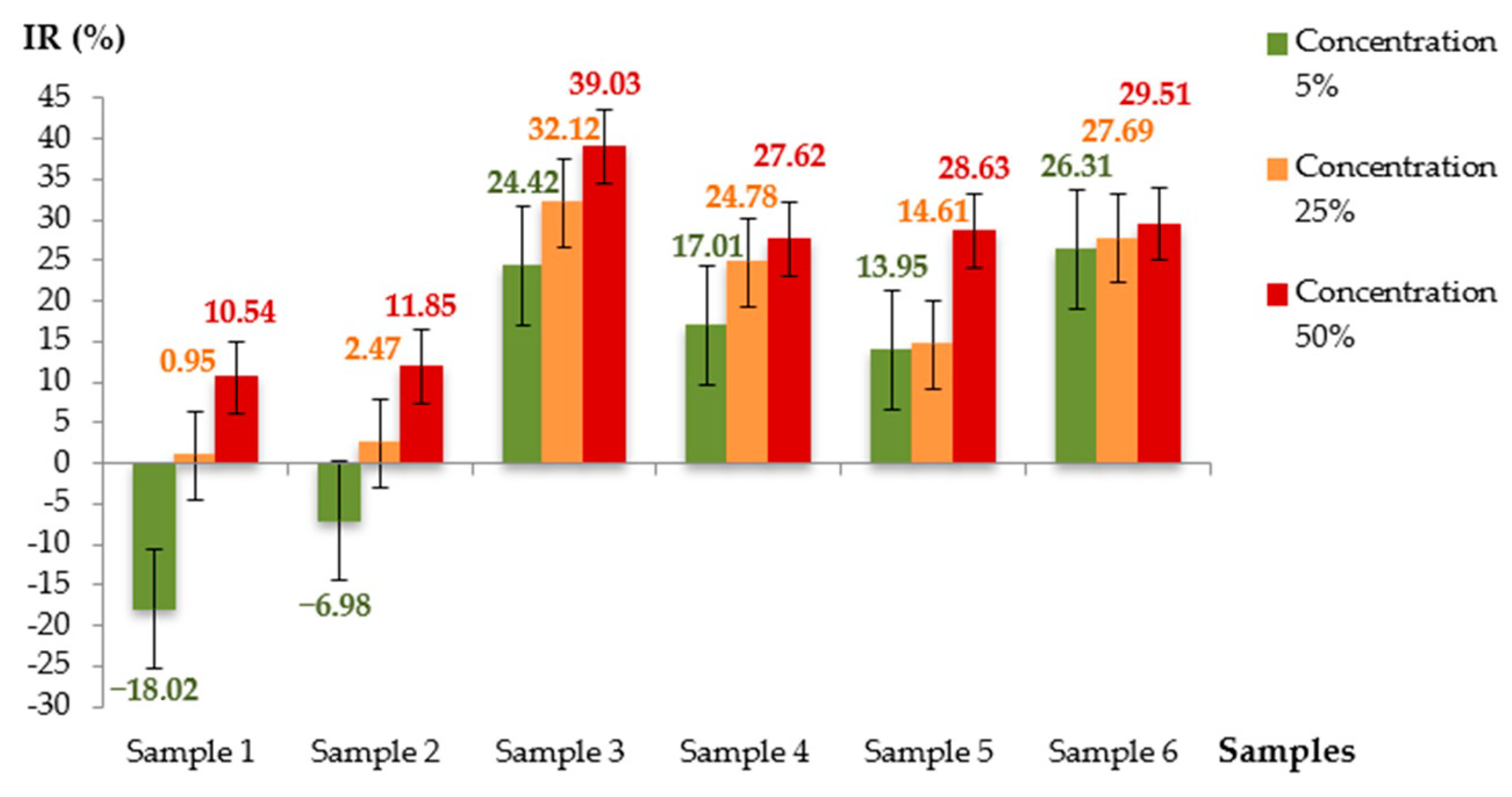 Environments 07 00111 g004 Environments 07 00111 g004