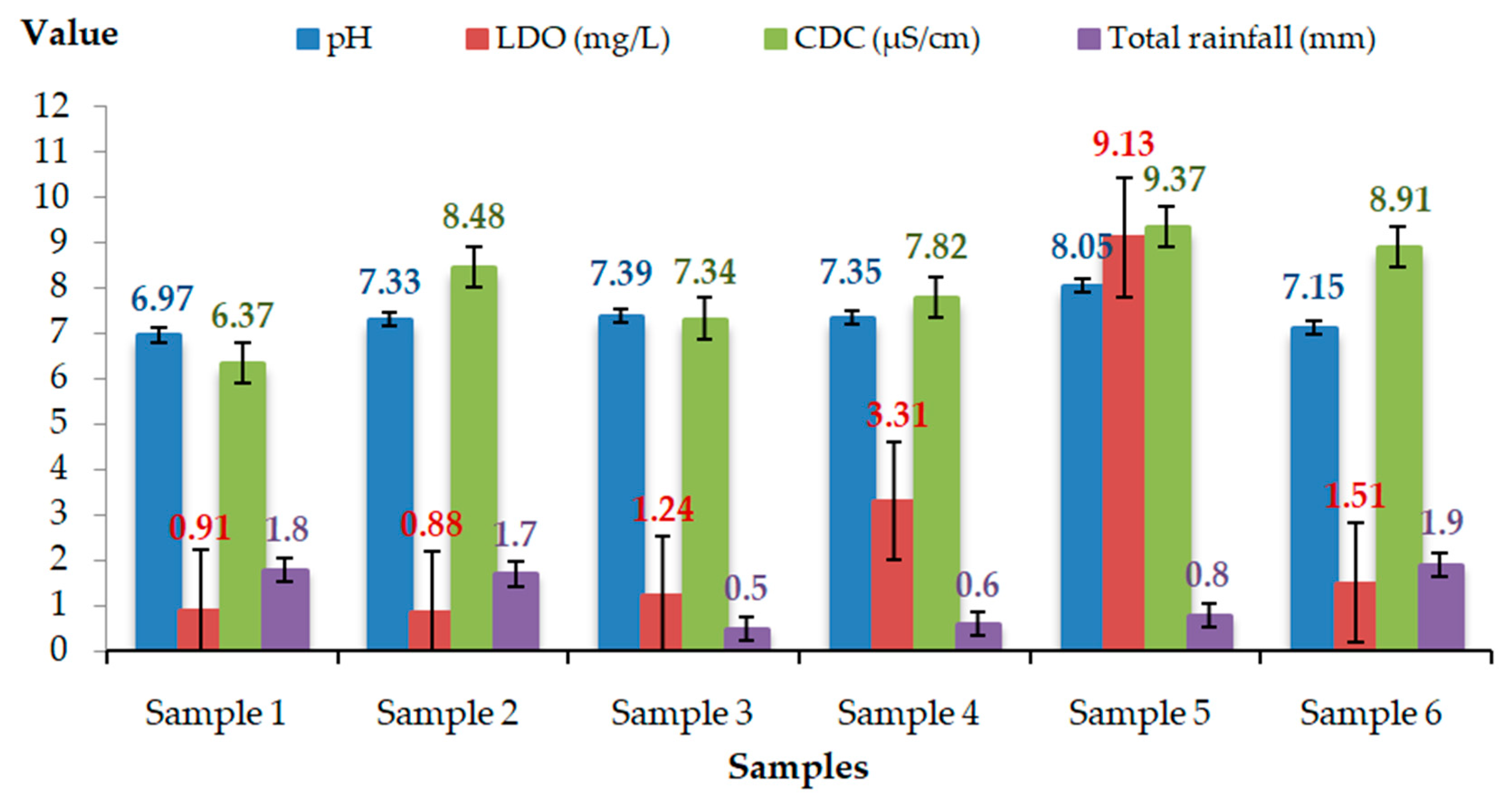 Environments 07 00111 g005 Environments 07 00111 g005