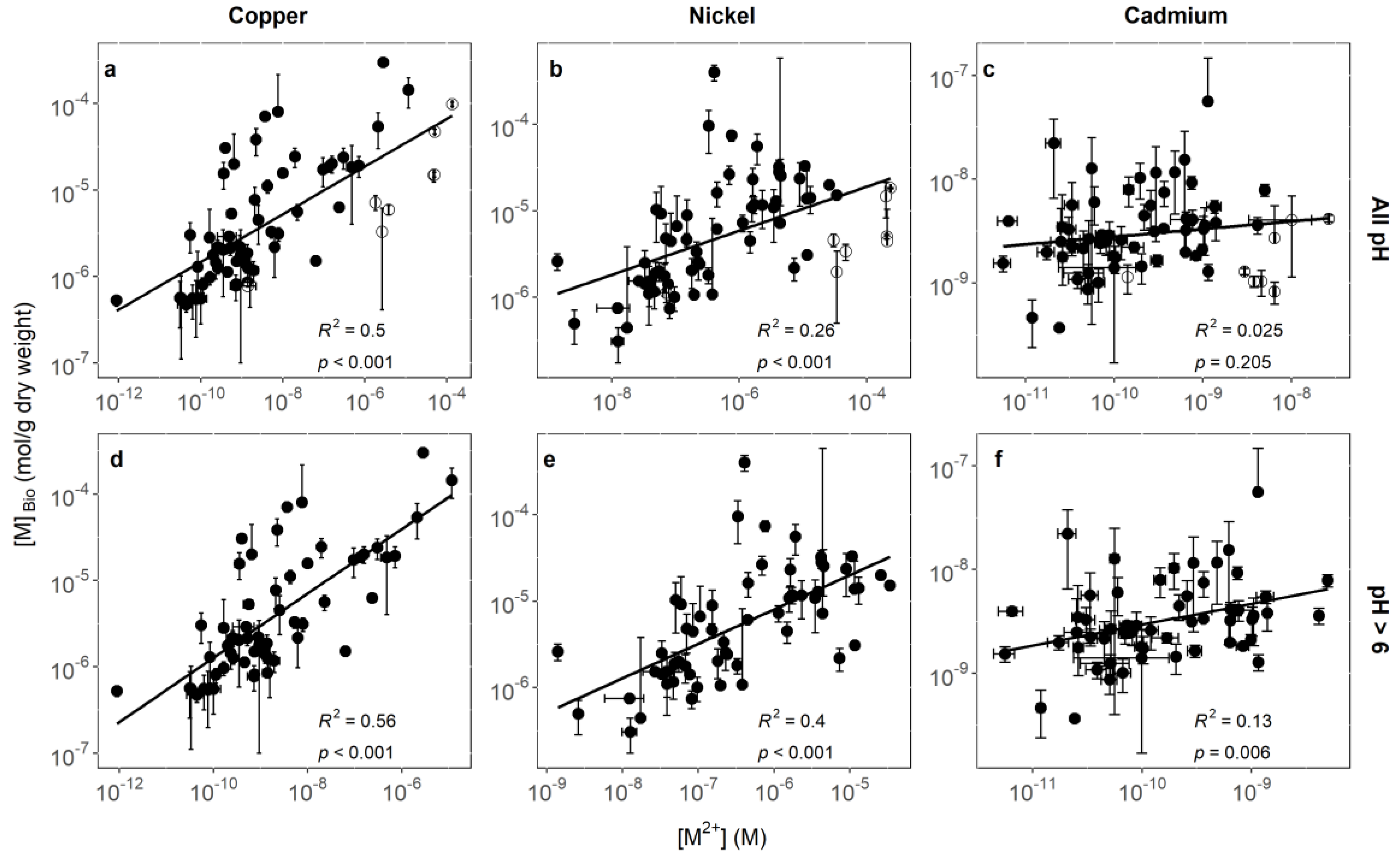 Environments 07 00112 g001 Environments 07 00112 g001