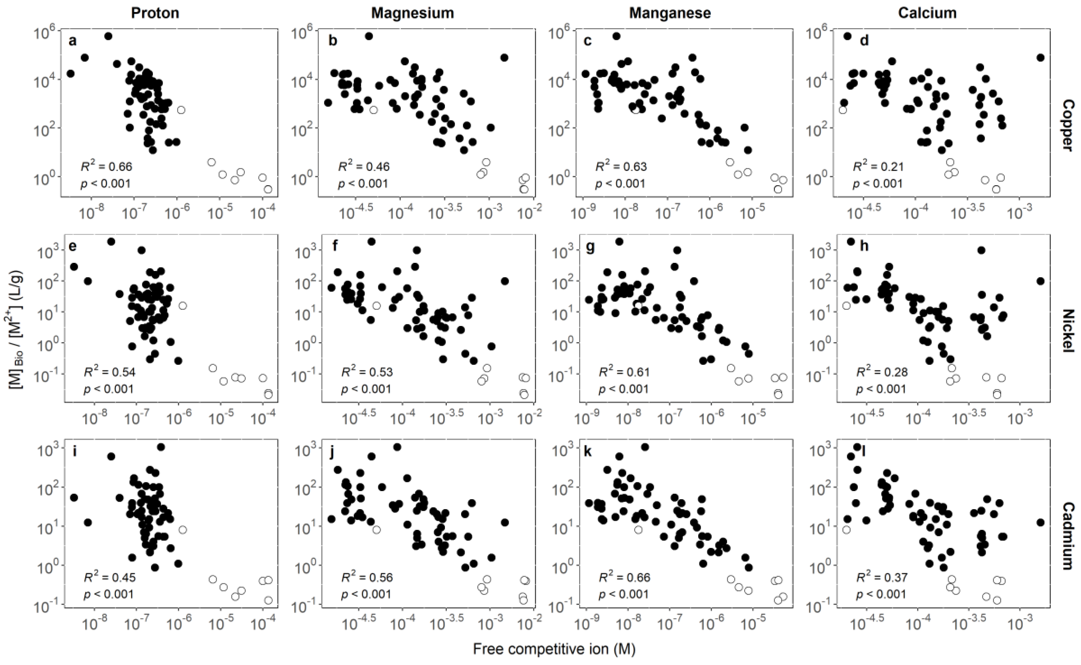 Environments 07 00112 g002 Environments 07 00112 g002