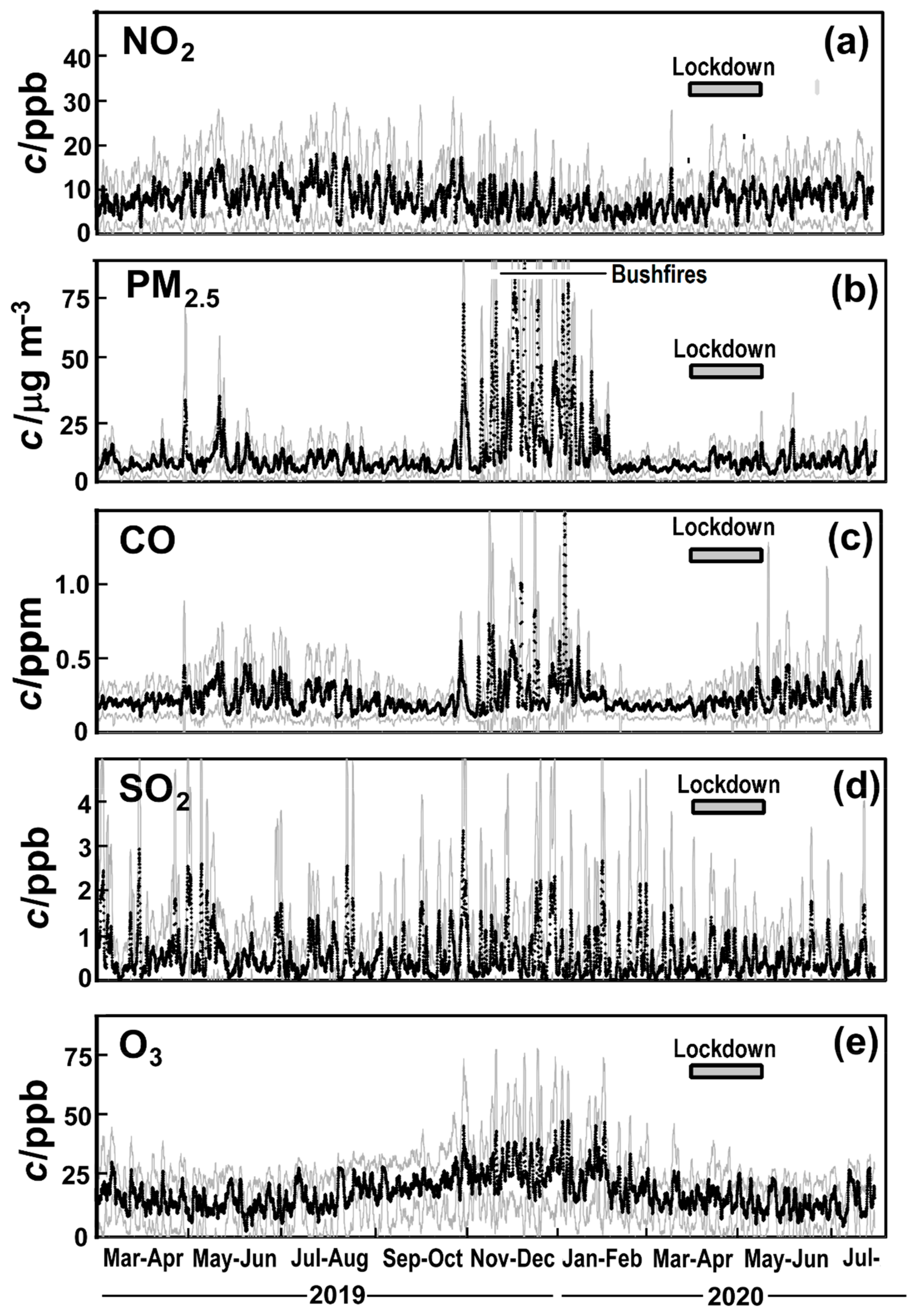 Environments 08 00002 g002