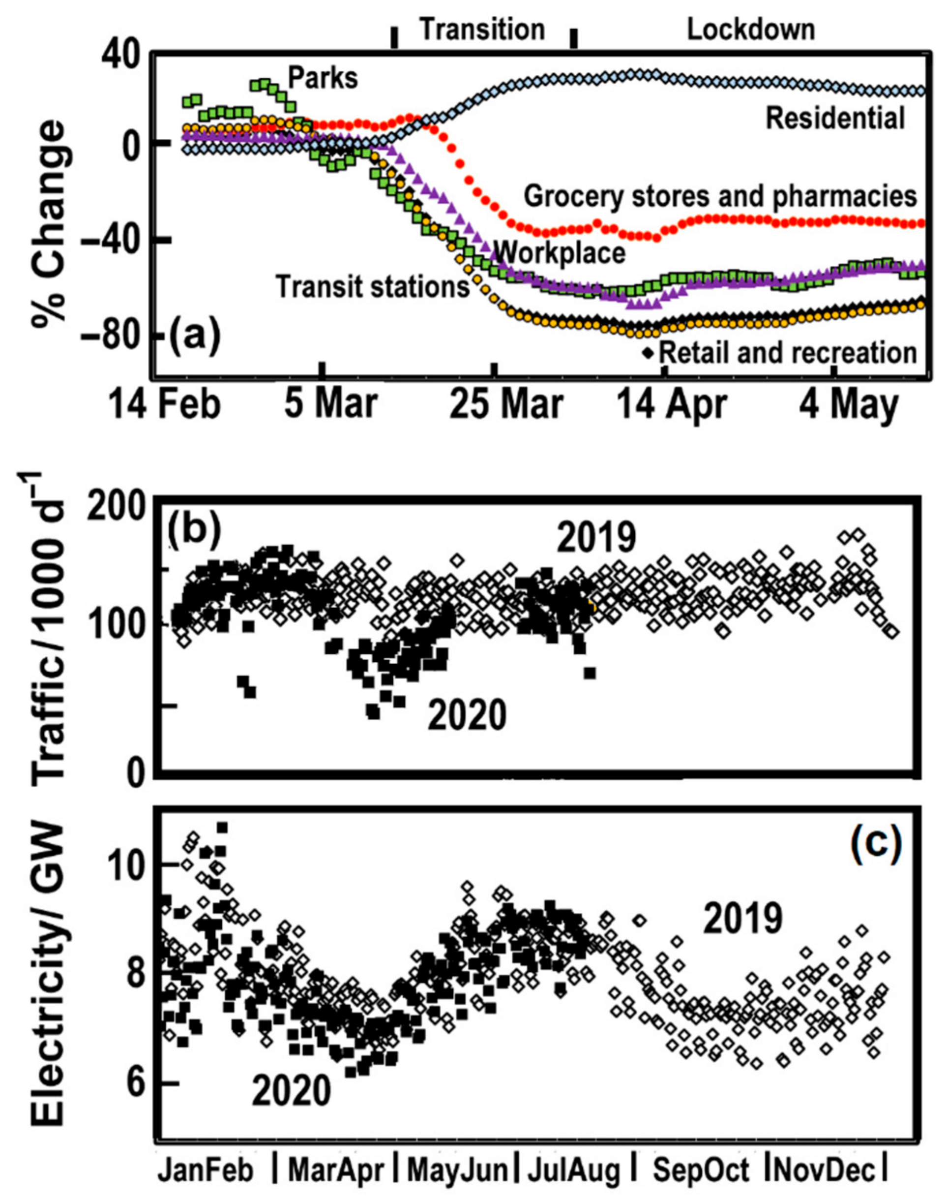 Environments 08 00002 g004