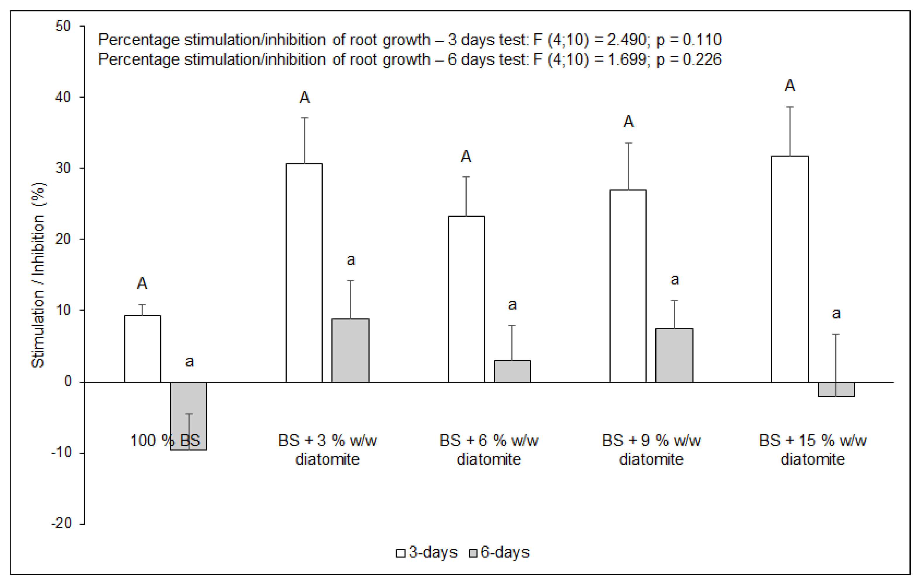Environments 08 00003 g003