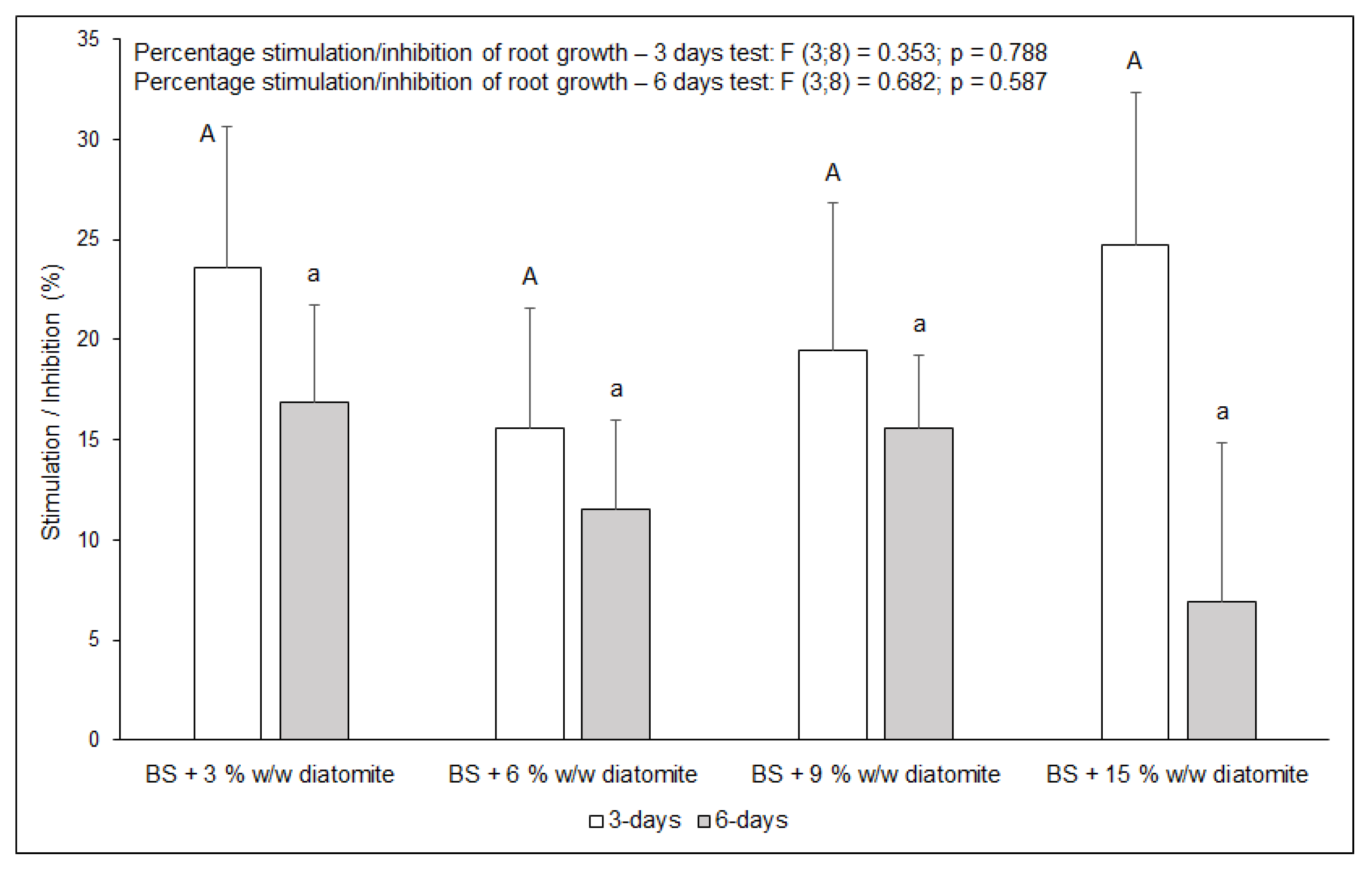Environments 08 00003 g004