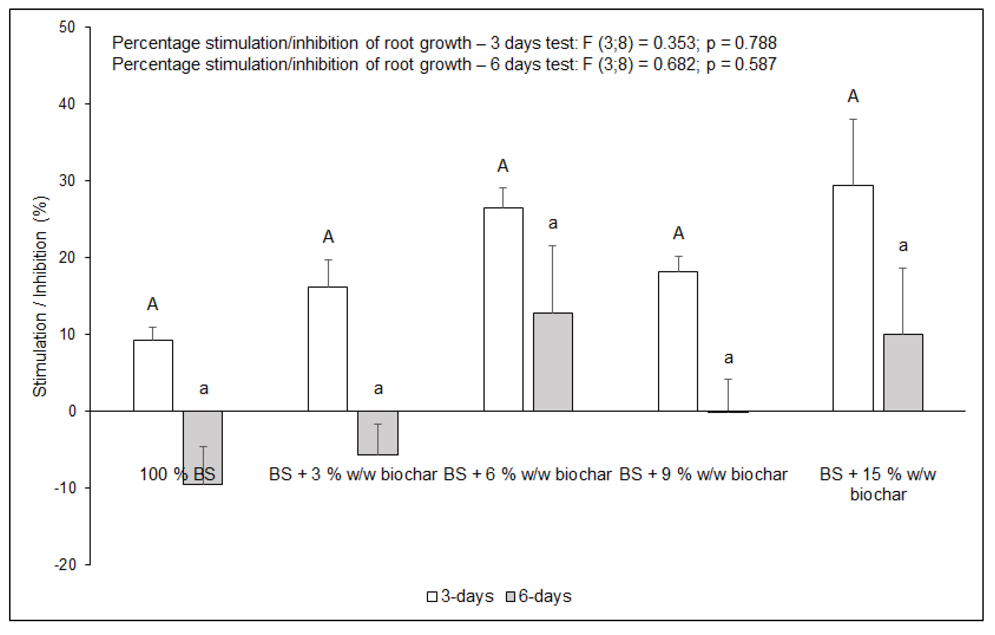 Environments 08 00003 g005