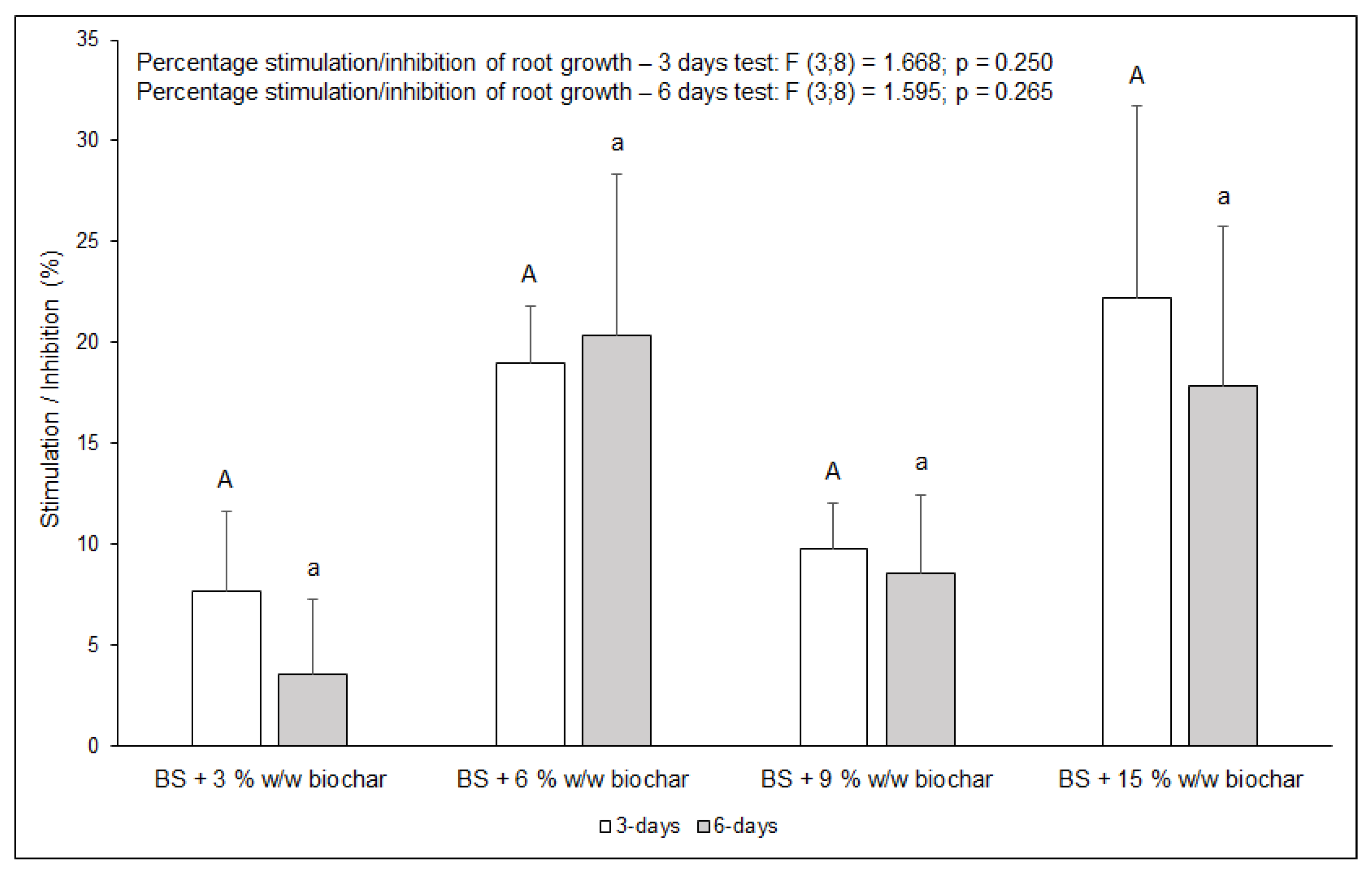 Environments 08 00003 g006