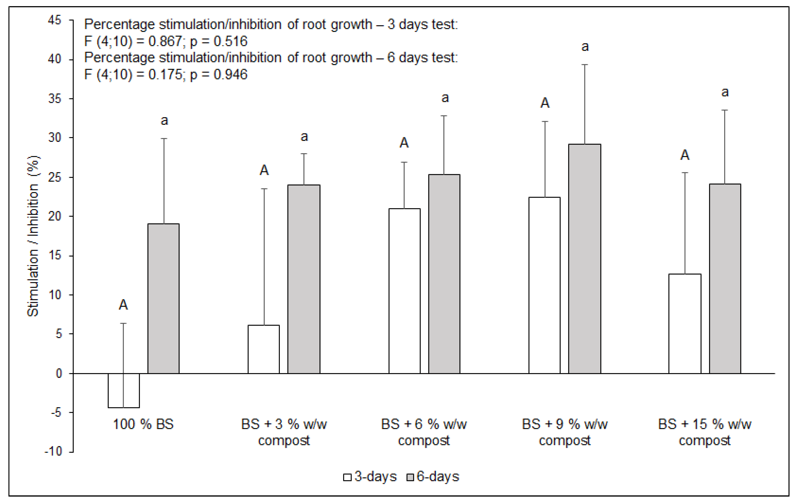 Environments 08 00003 g007
