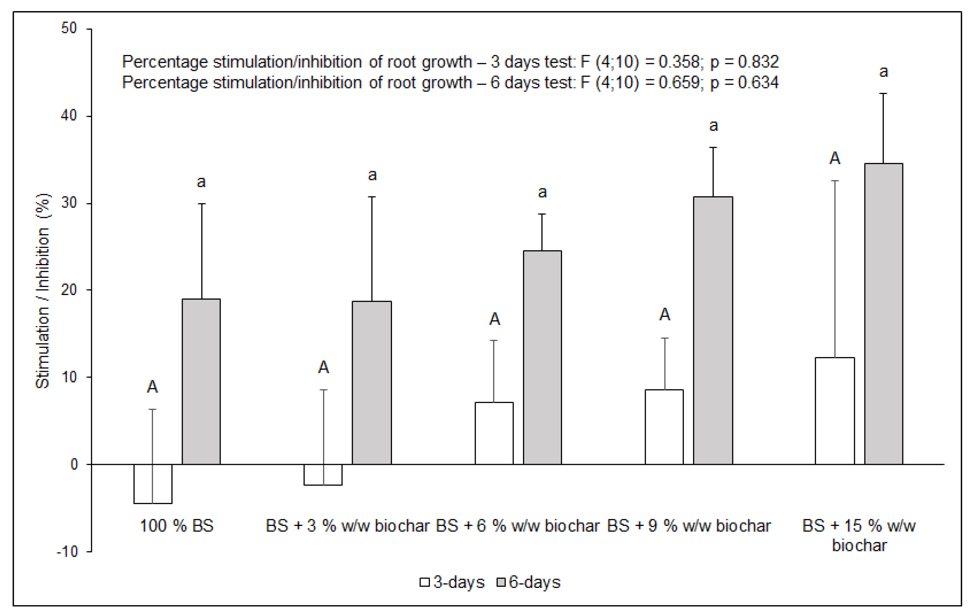 Environments 08 00003 g009