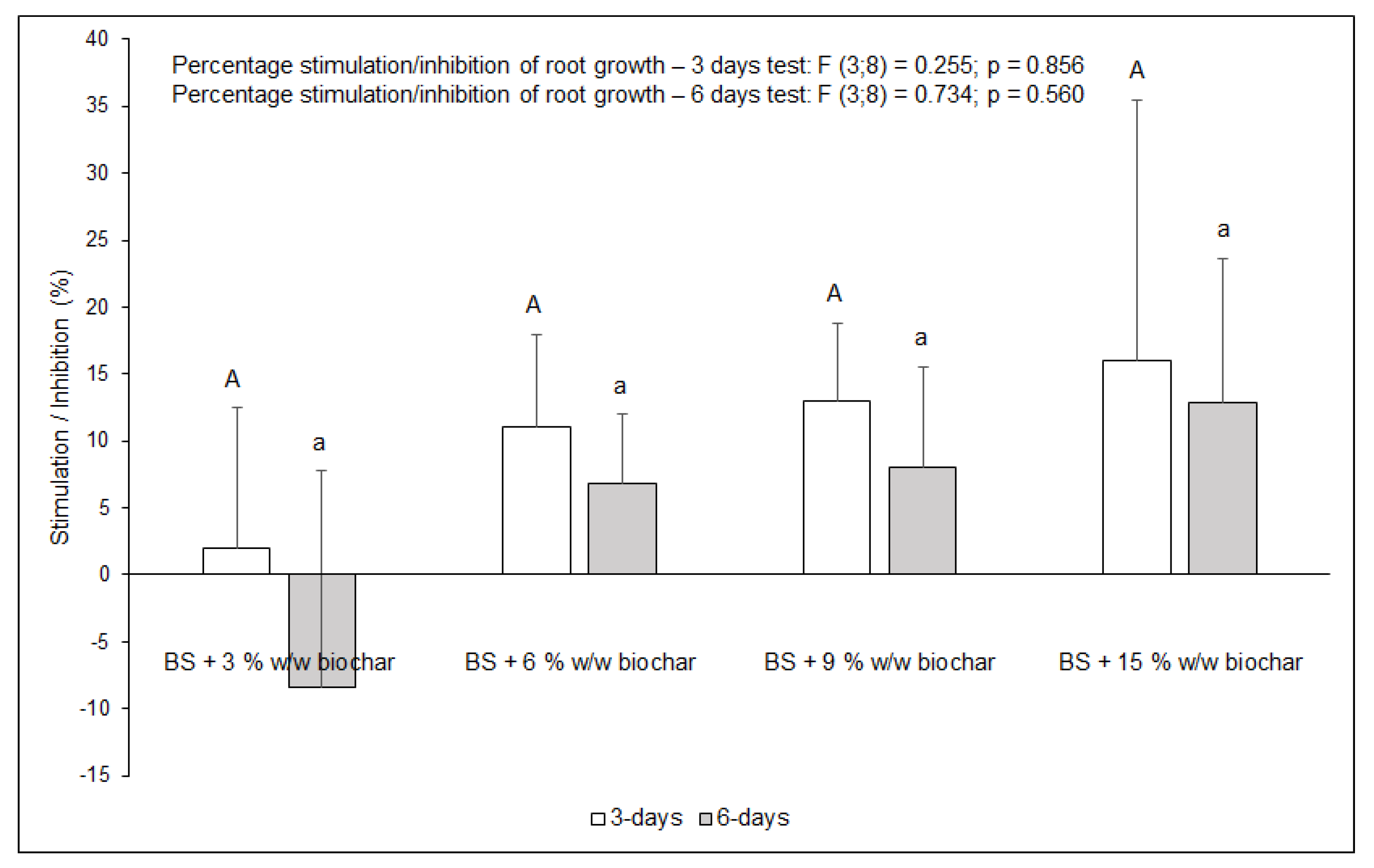 Environments 08 00003 g010