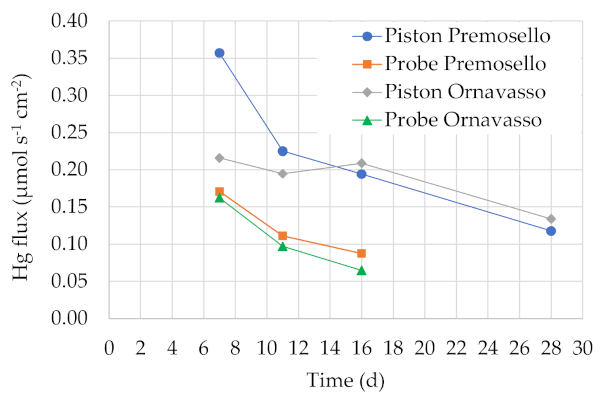 Environments 08 00007 g001 Environments 08 00007 g001