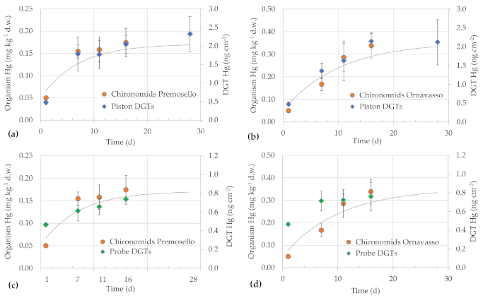 Environments 08 00007 g002 Environments 08 00007 g002