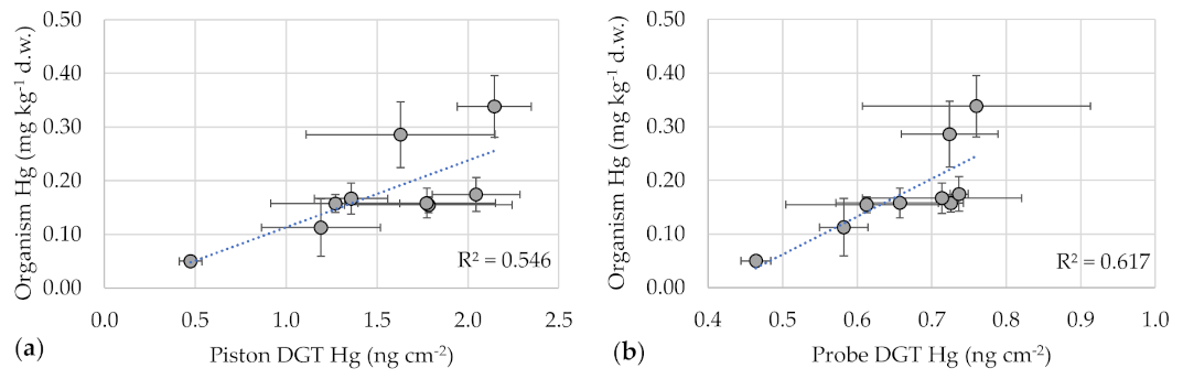 Environments 08 00007 g003 Environments 08 00007 g003