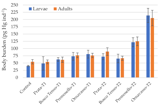 Environments 08 00007 g004 Environments 08 00007 g004