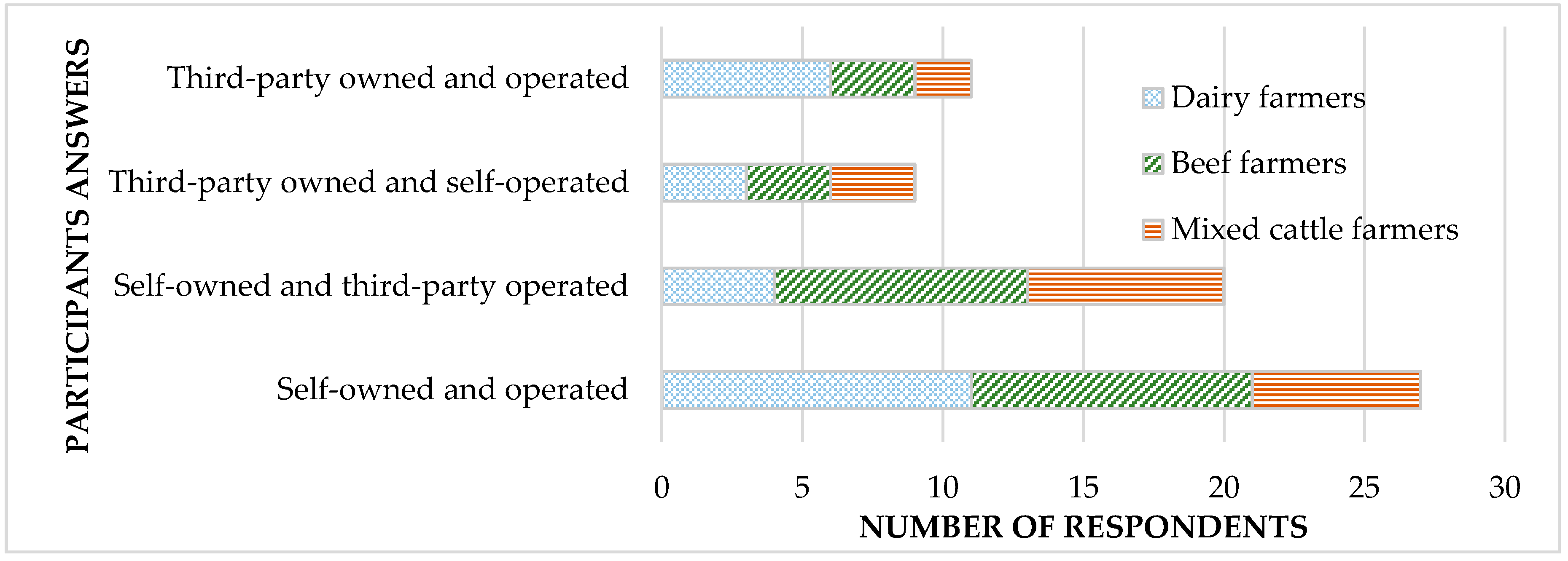 Environments 08 00008 g003 Environments 08 00008 g003