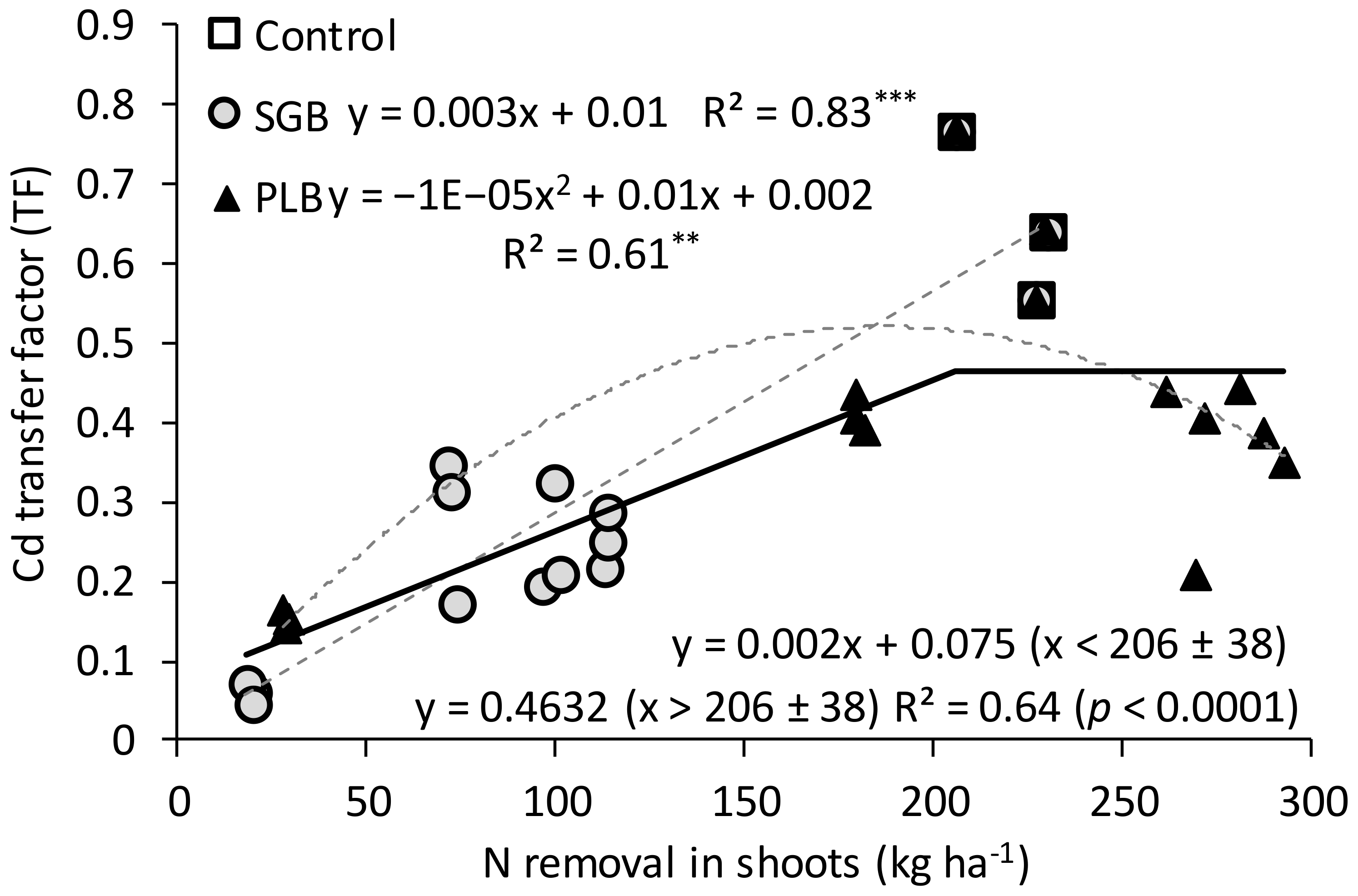 Environments 08 00011 g003