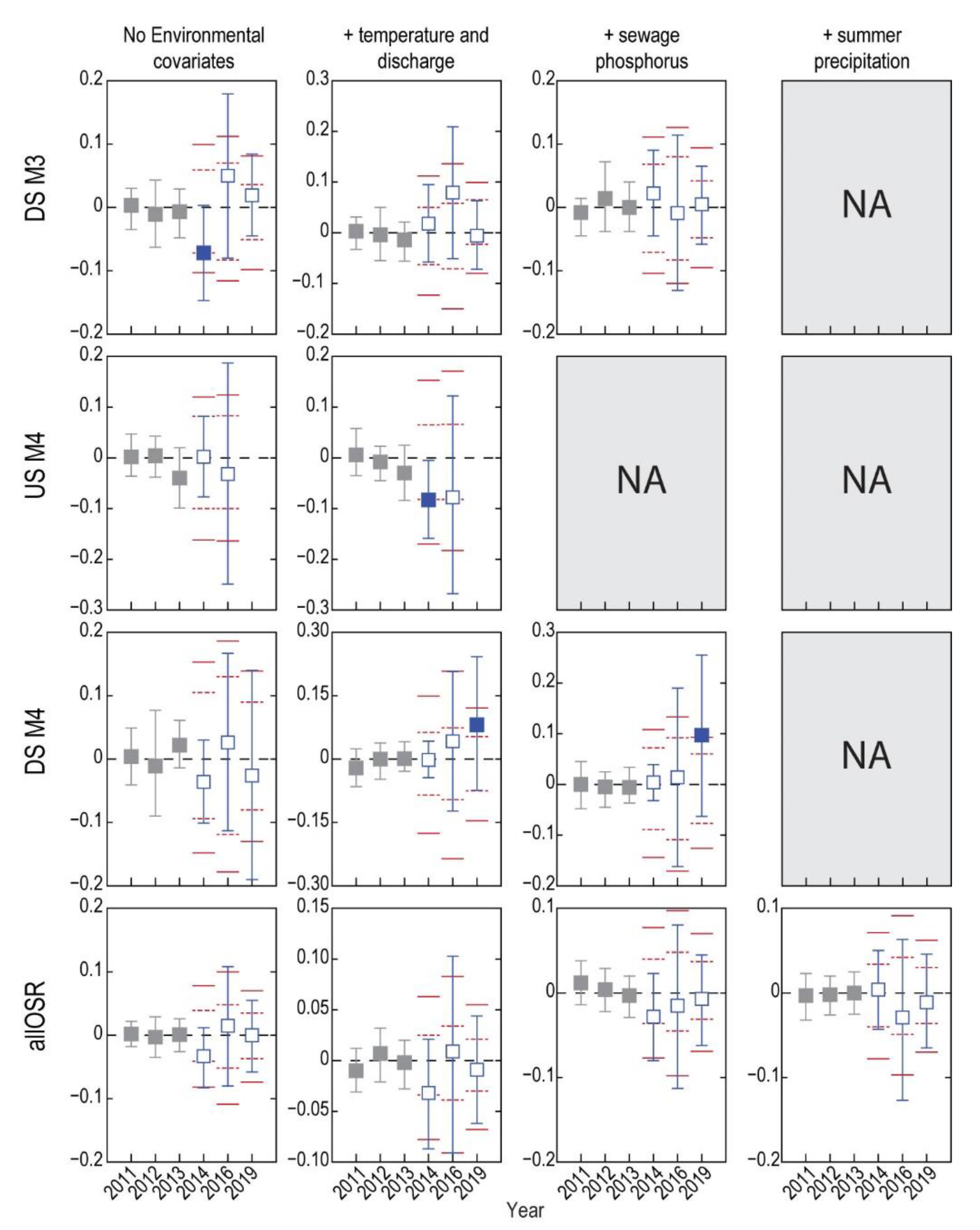 Environments 08 00014 g003 Environments 08 00014 g003