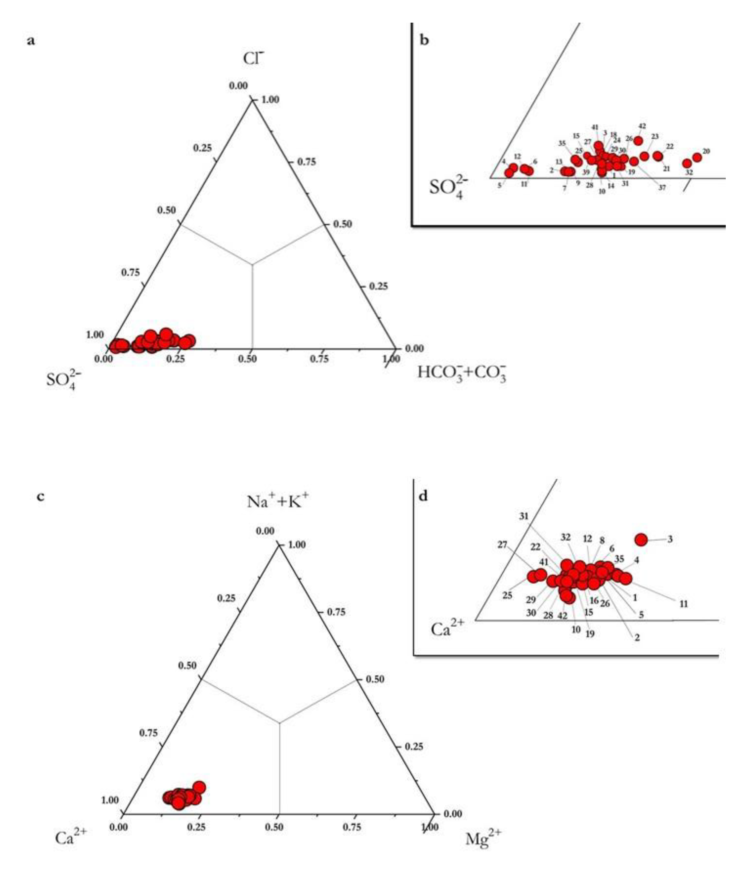 Environments 08 00015 g003 Environments 08 00015 g003