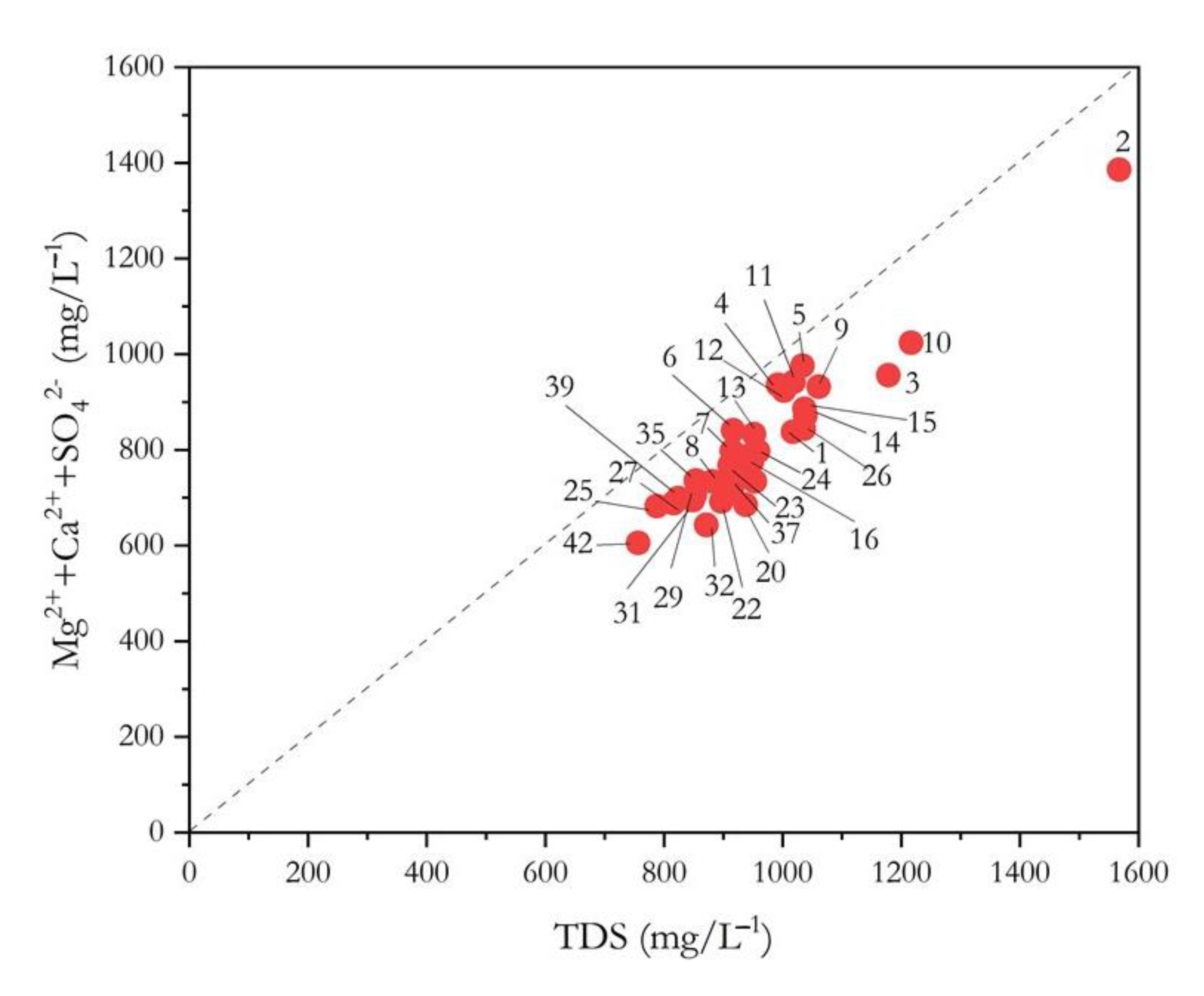 Environments 08 00015 g004 Environments 08 00015 g004