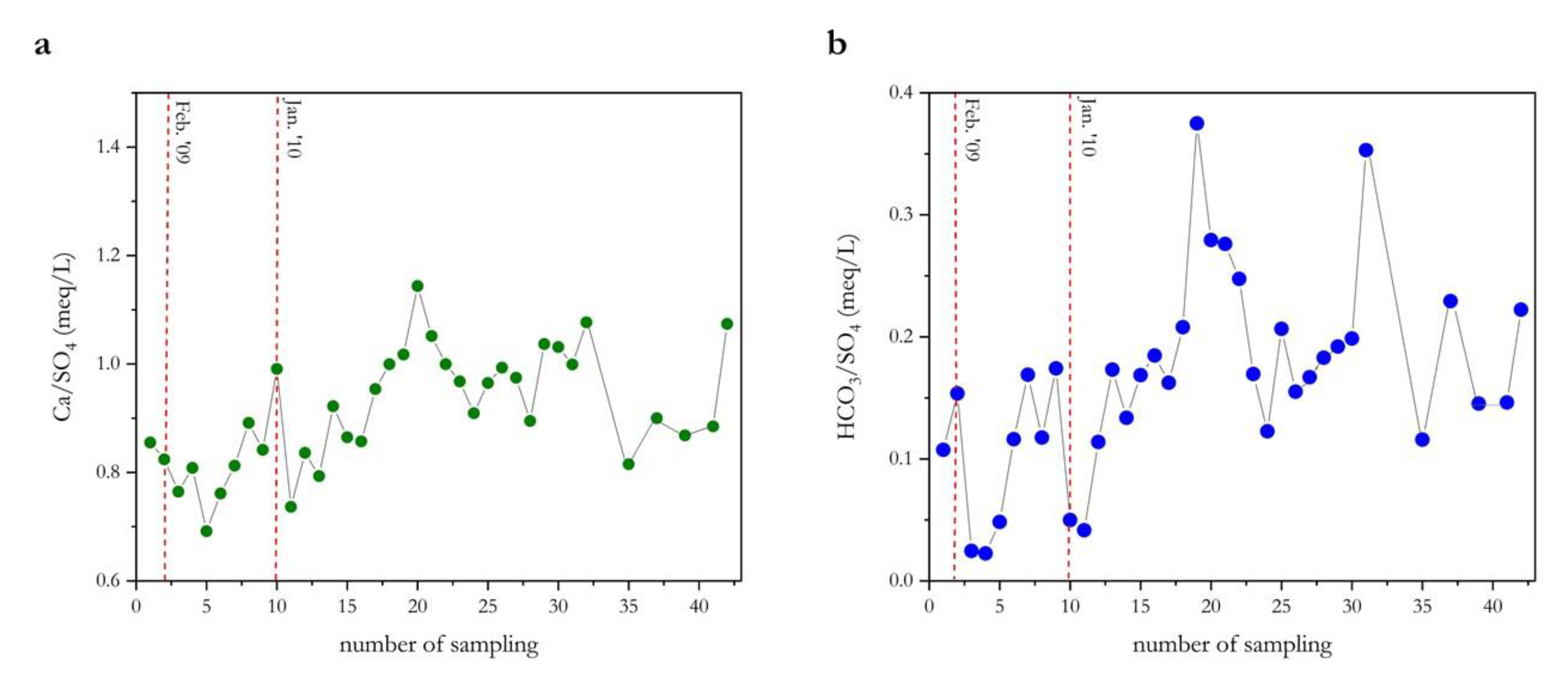 Environments 08 00015 g006 Environments 08 00015 g006