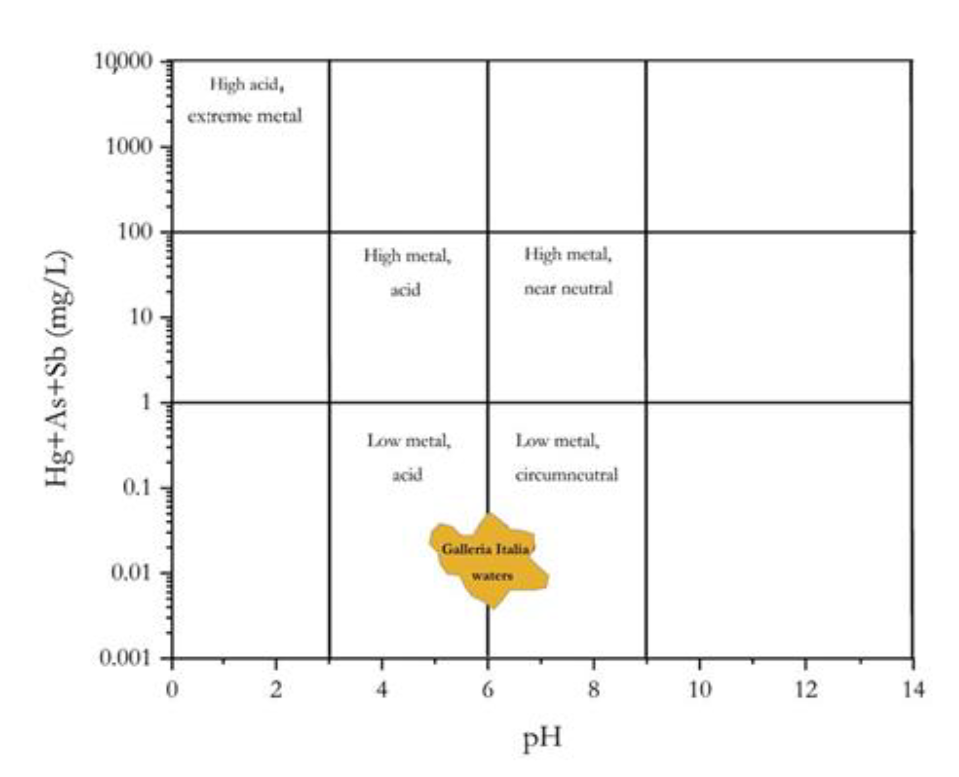 Environments 08 00015 g007 Environments 08 00015 g007