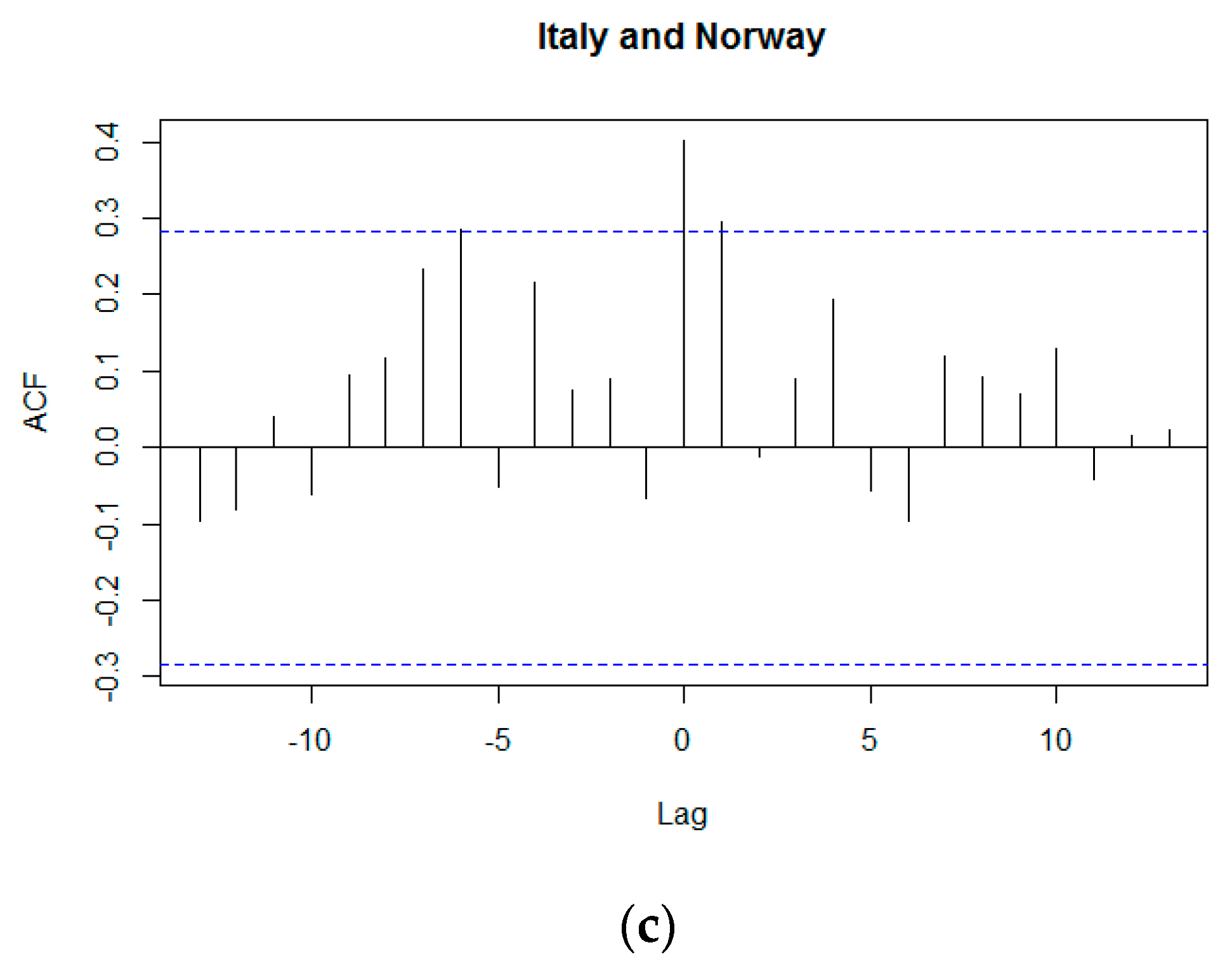 Environments 08 00018 g003b
