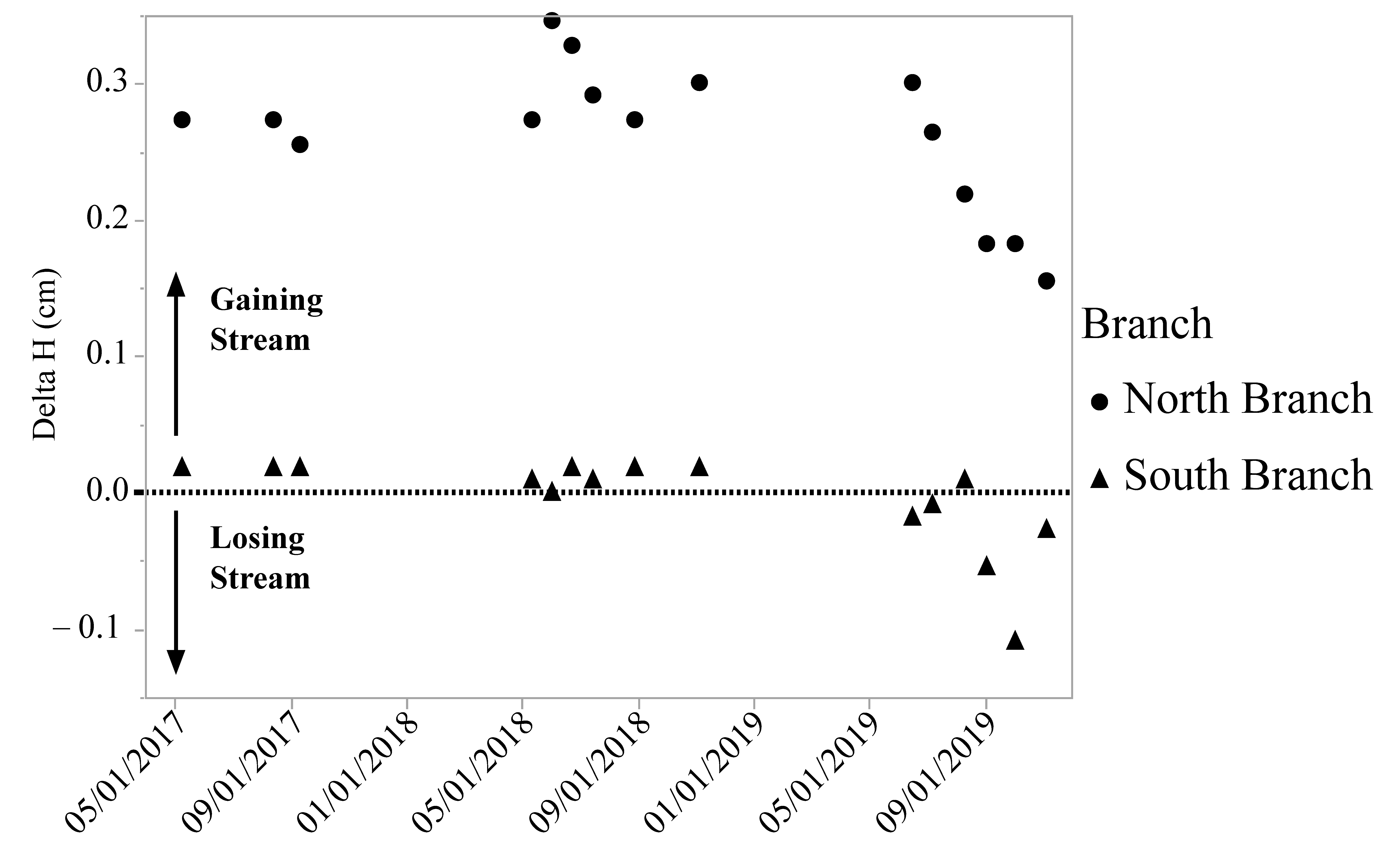 Environments 08 00019 g004