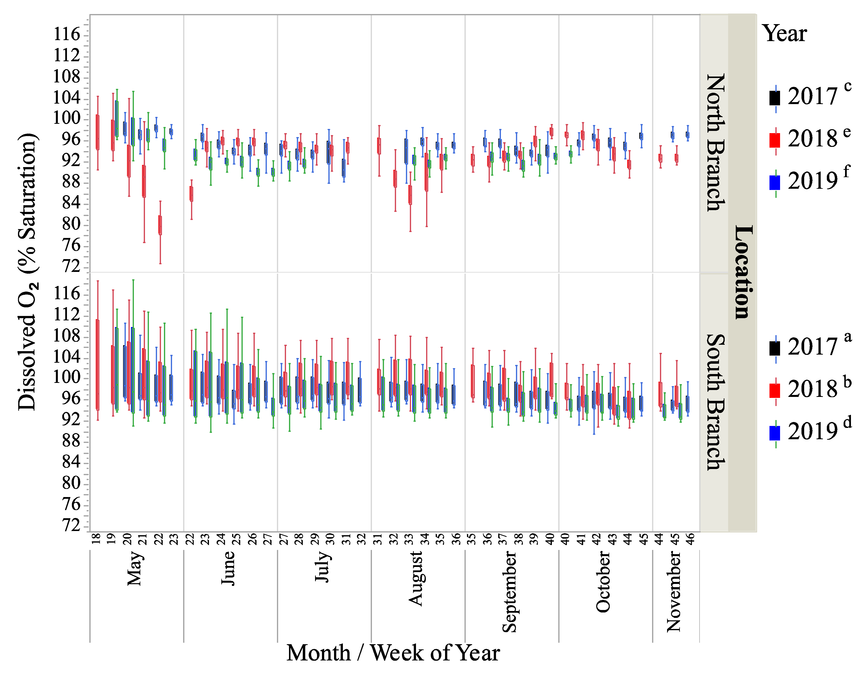 Environments 08 00019 g005