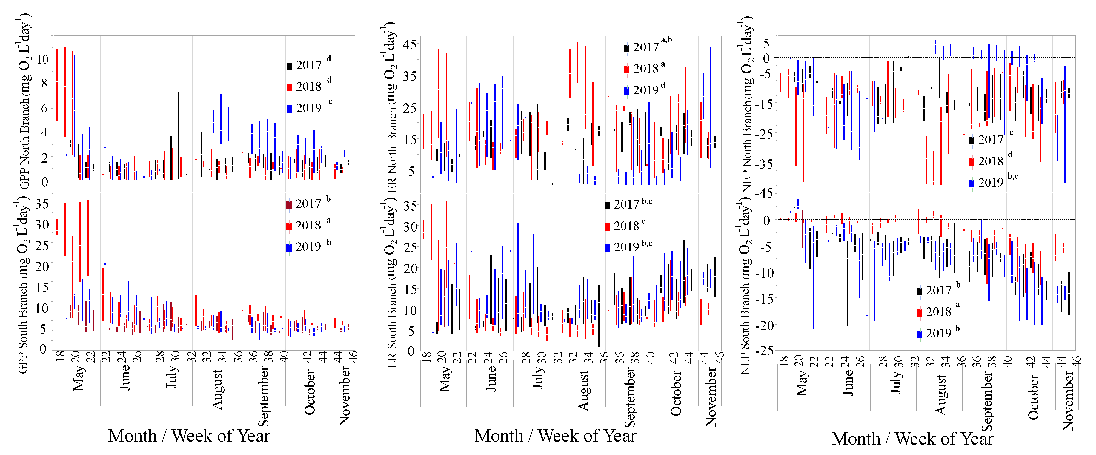 Environments 08 00019 g006