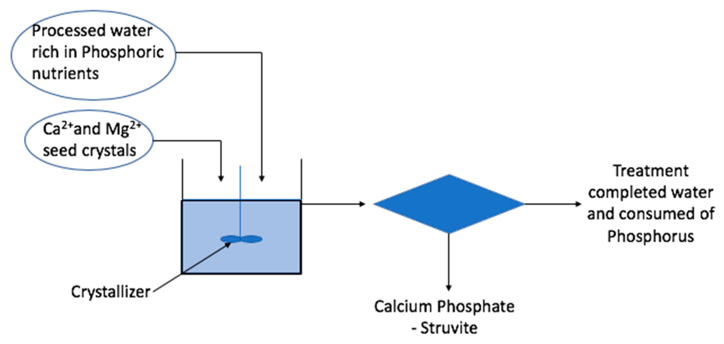 Environments 08 00020 g005 Environments 08 00020 g005