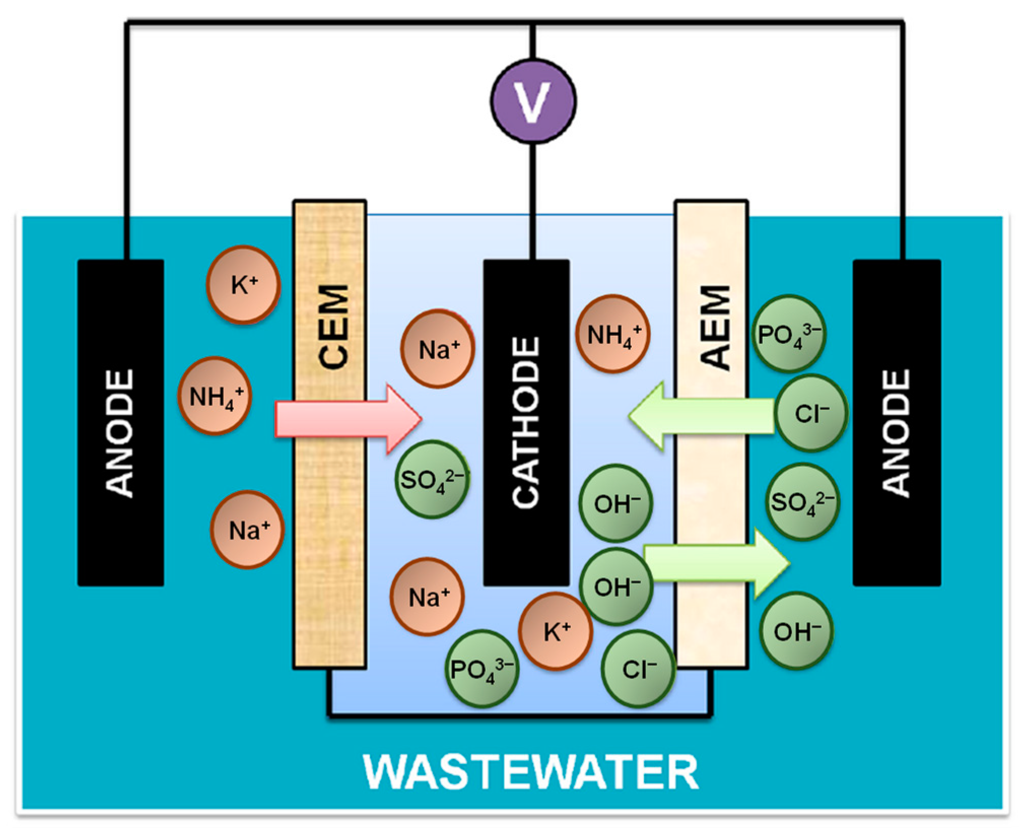 Environments 08 00020 g006 Environments 08 00020 g006