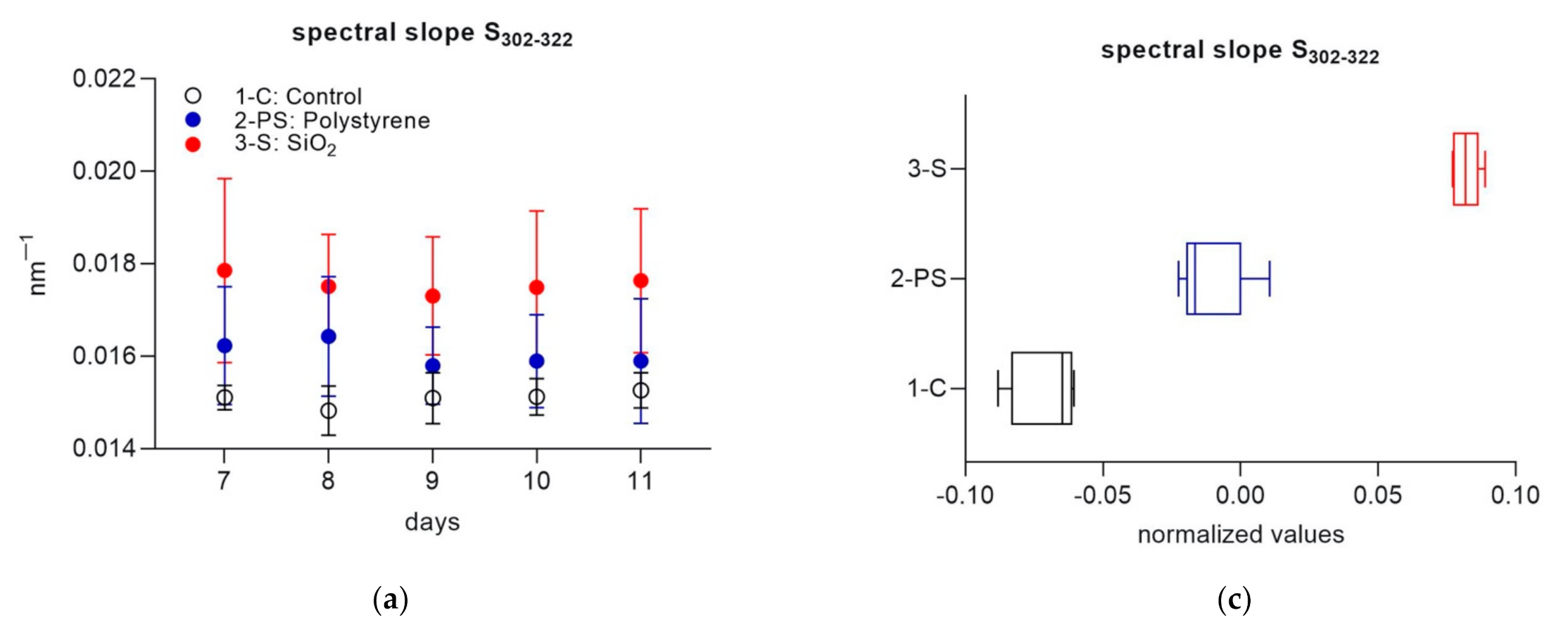 Environments 08 00021 g003a