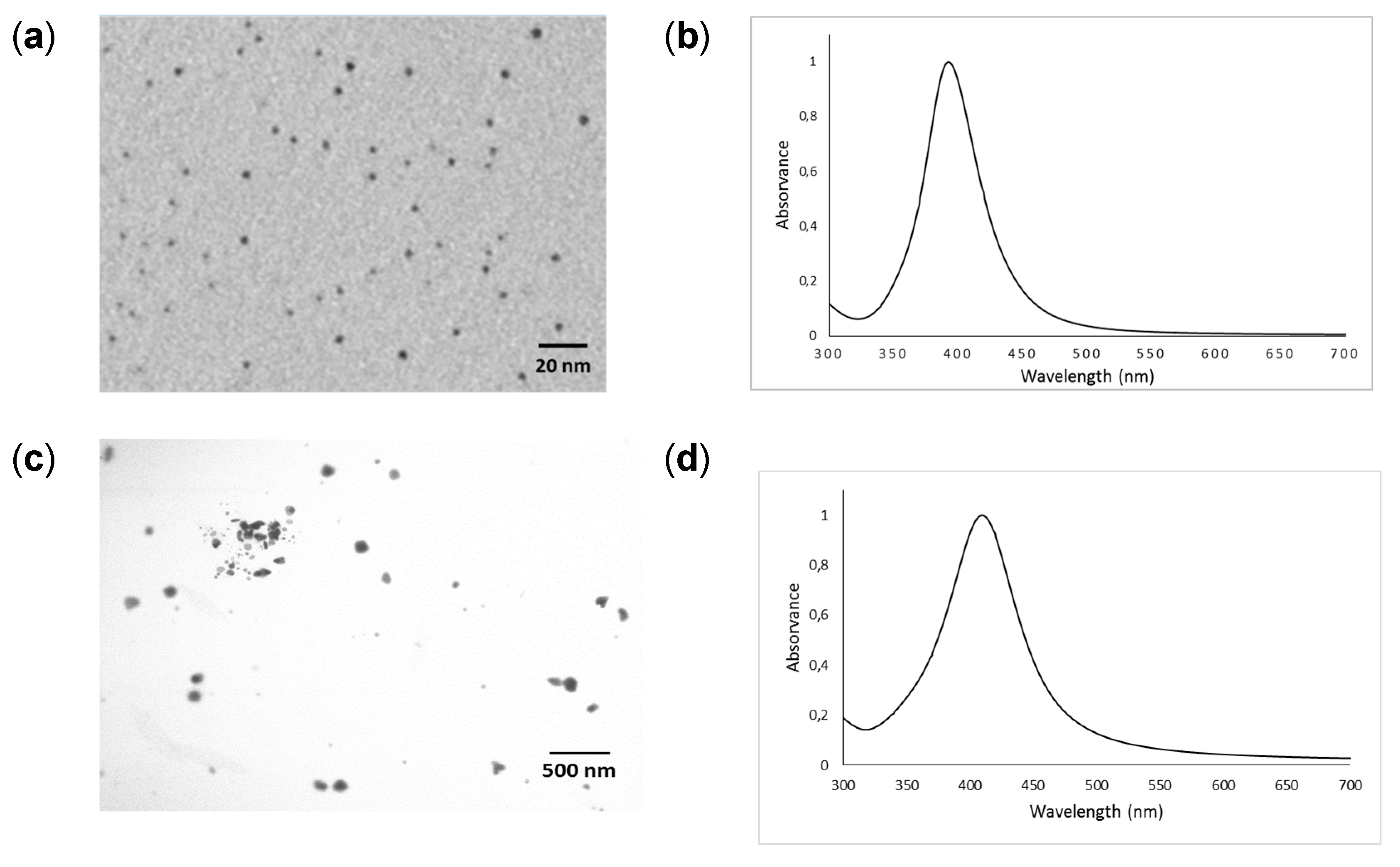 Environments 08 00022 g001 Environments 08 00022 g001