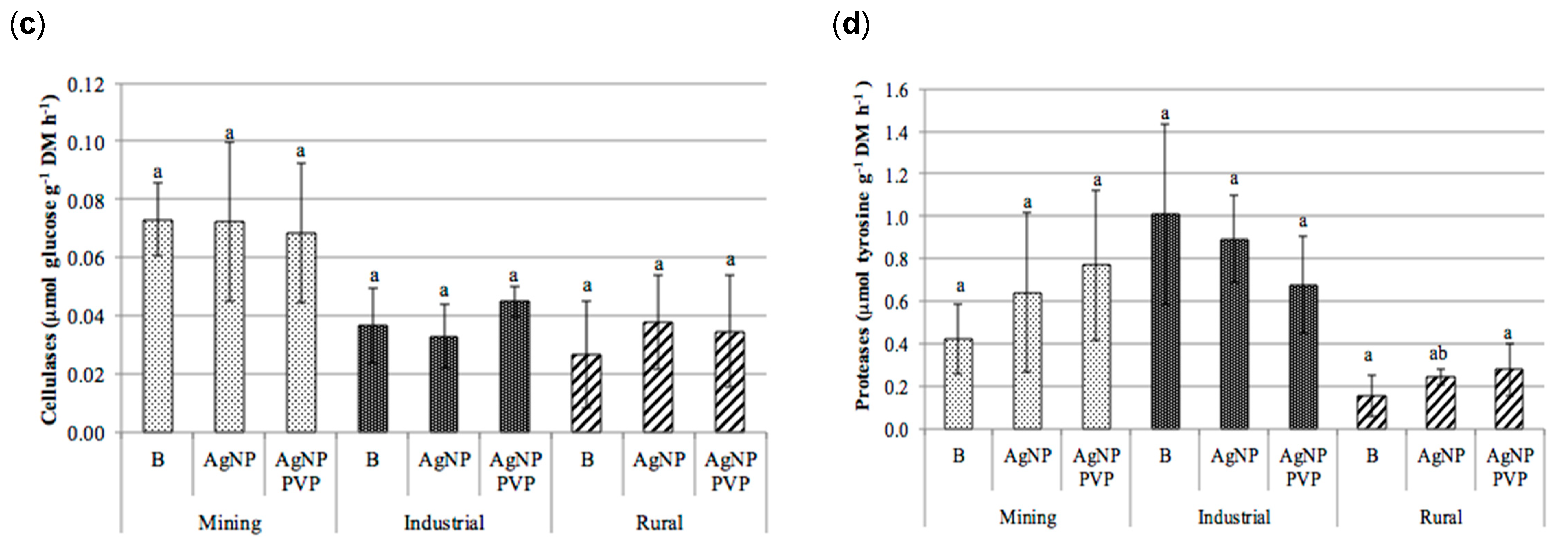 Environments 08 00022 g005b Environments 08 00022 g005b