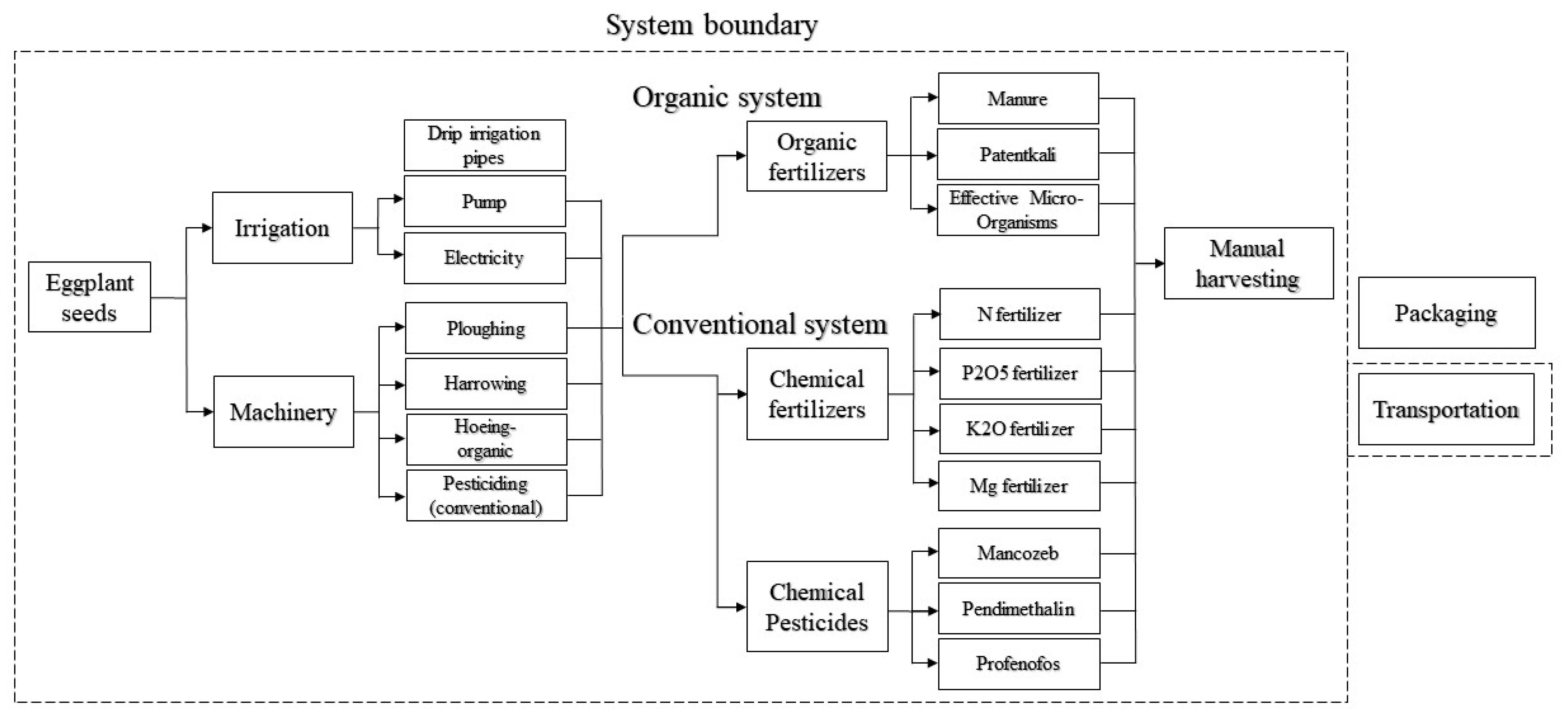 Environments 08 00023 g001