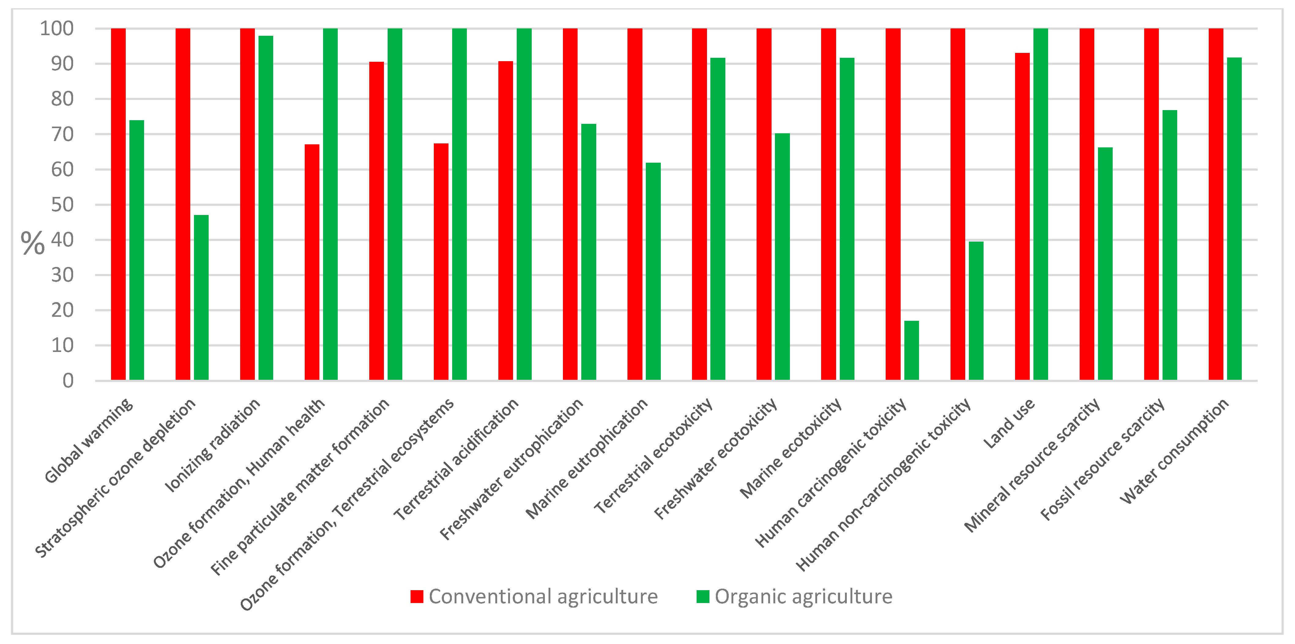 Environments 08 00023 g002