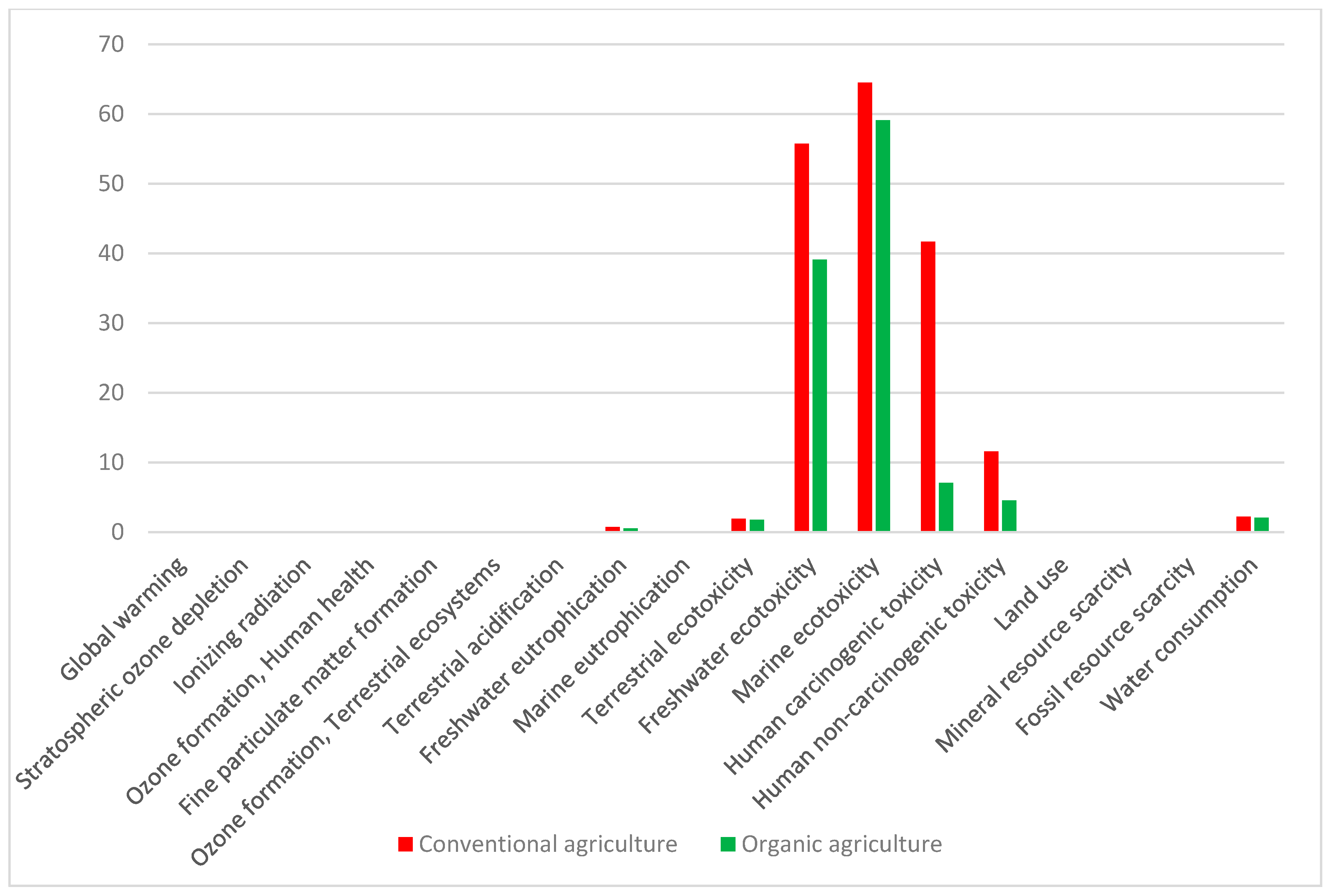 Environments 08 00023 g003