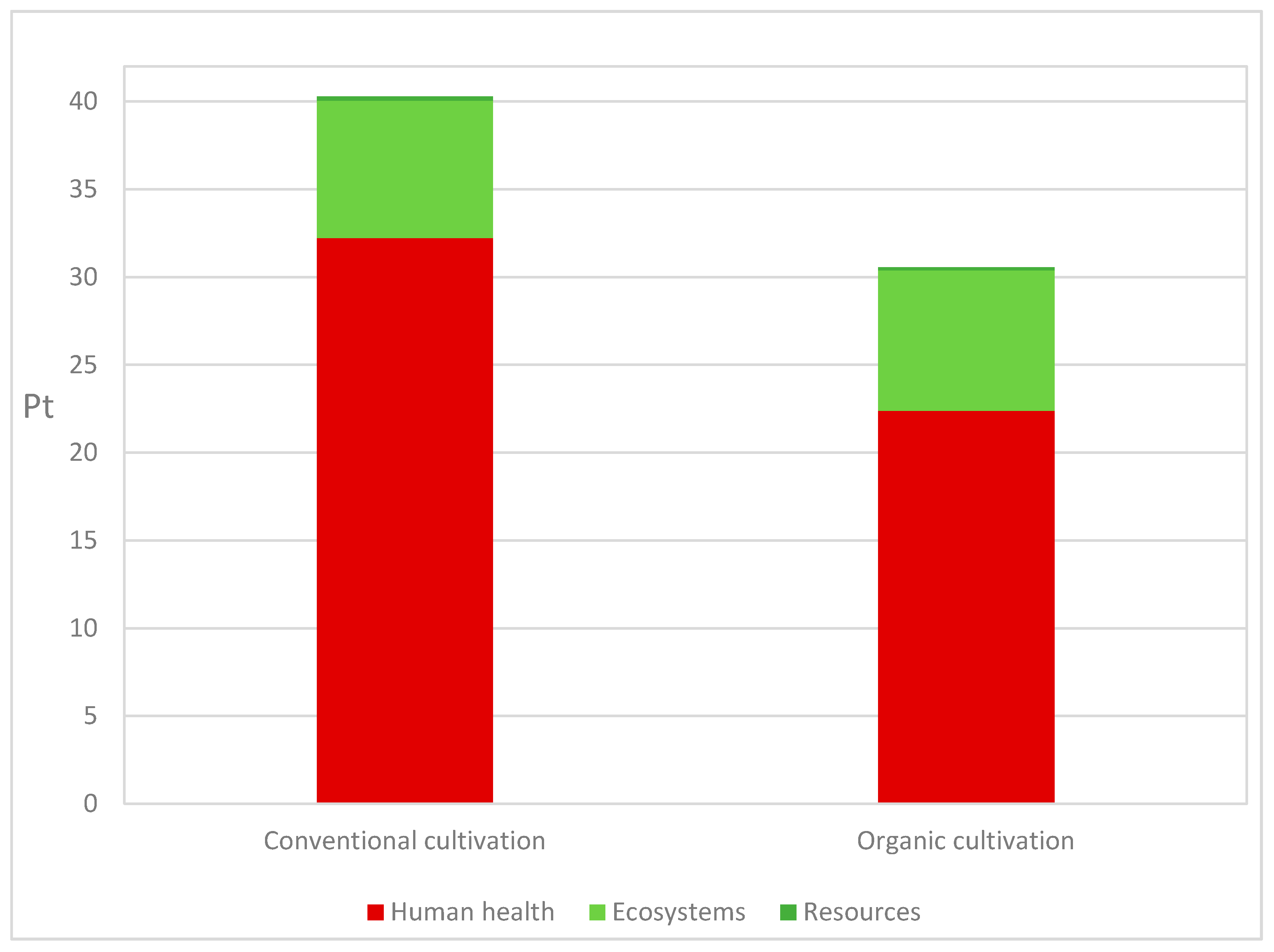 Environments 08 00023 g004