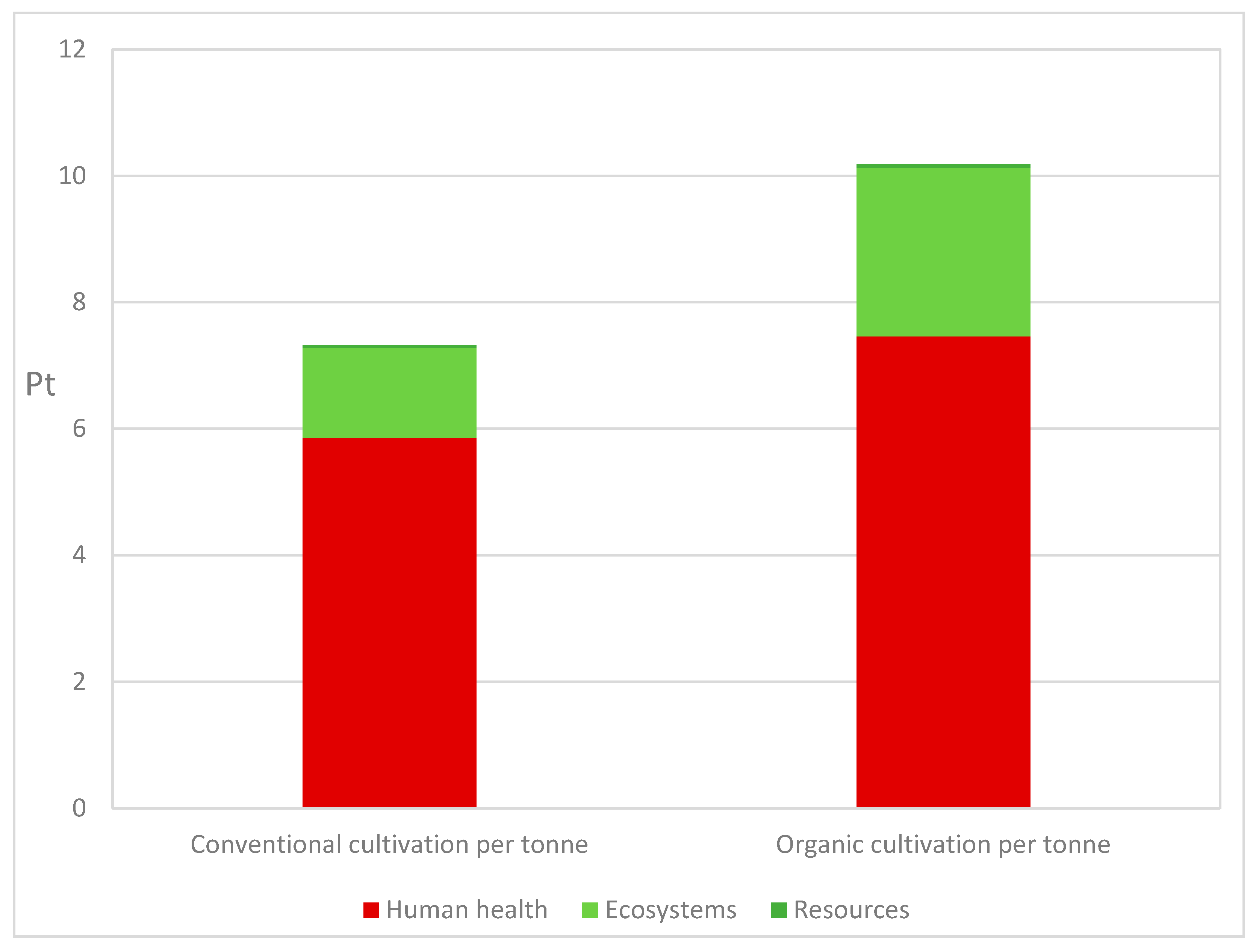 Environments 08 00023 g005