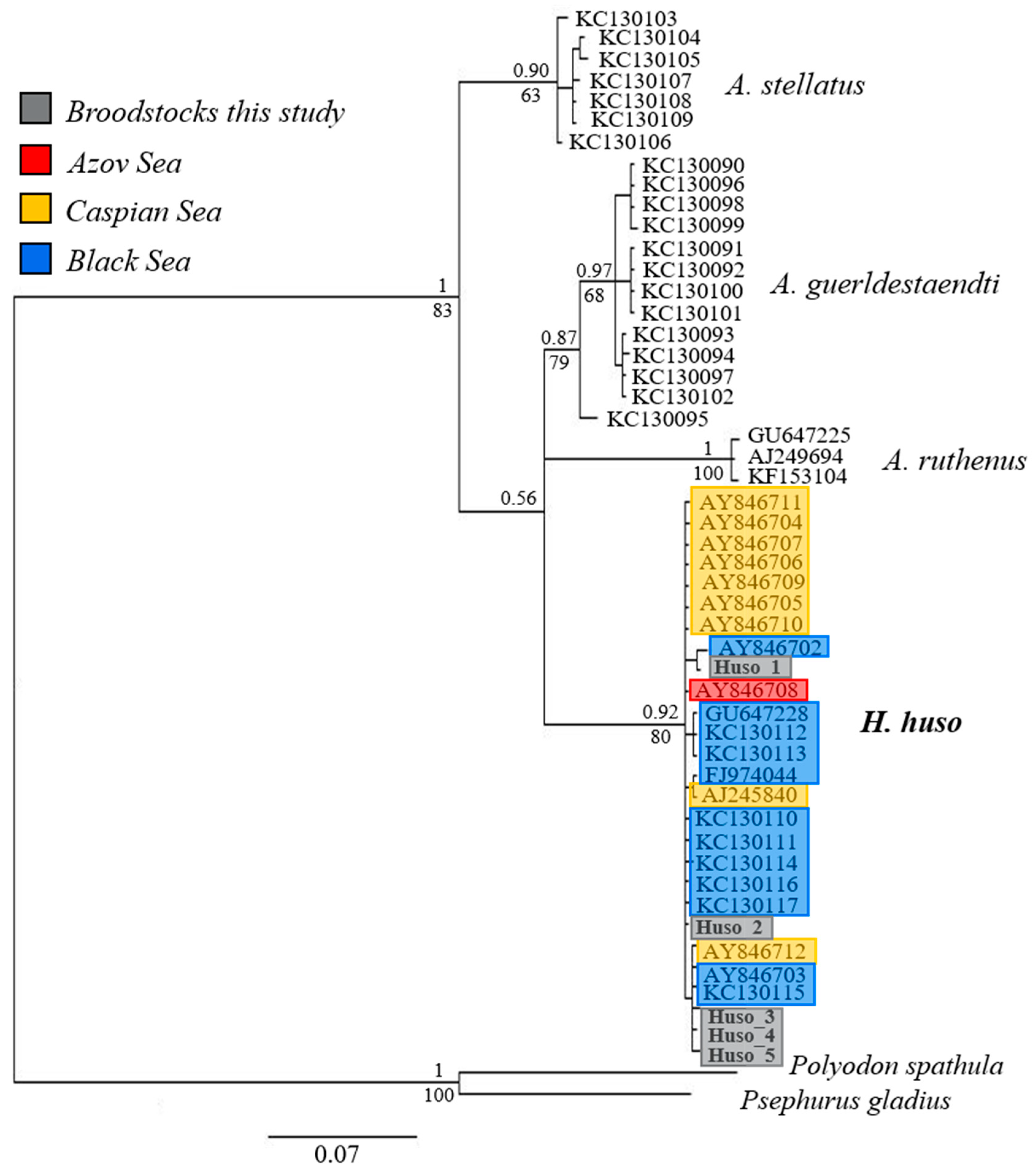 Environments 08 00025 g003 Environments 08 00025 g003
