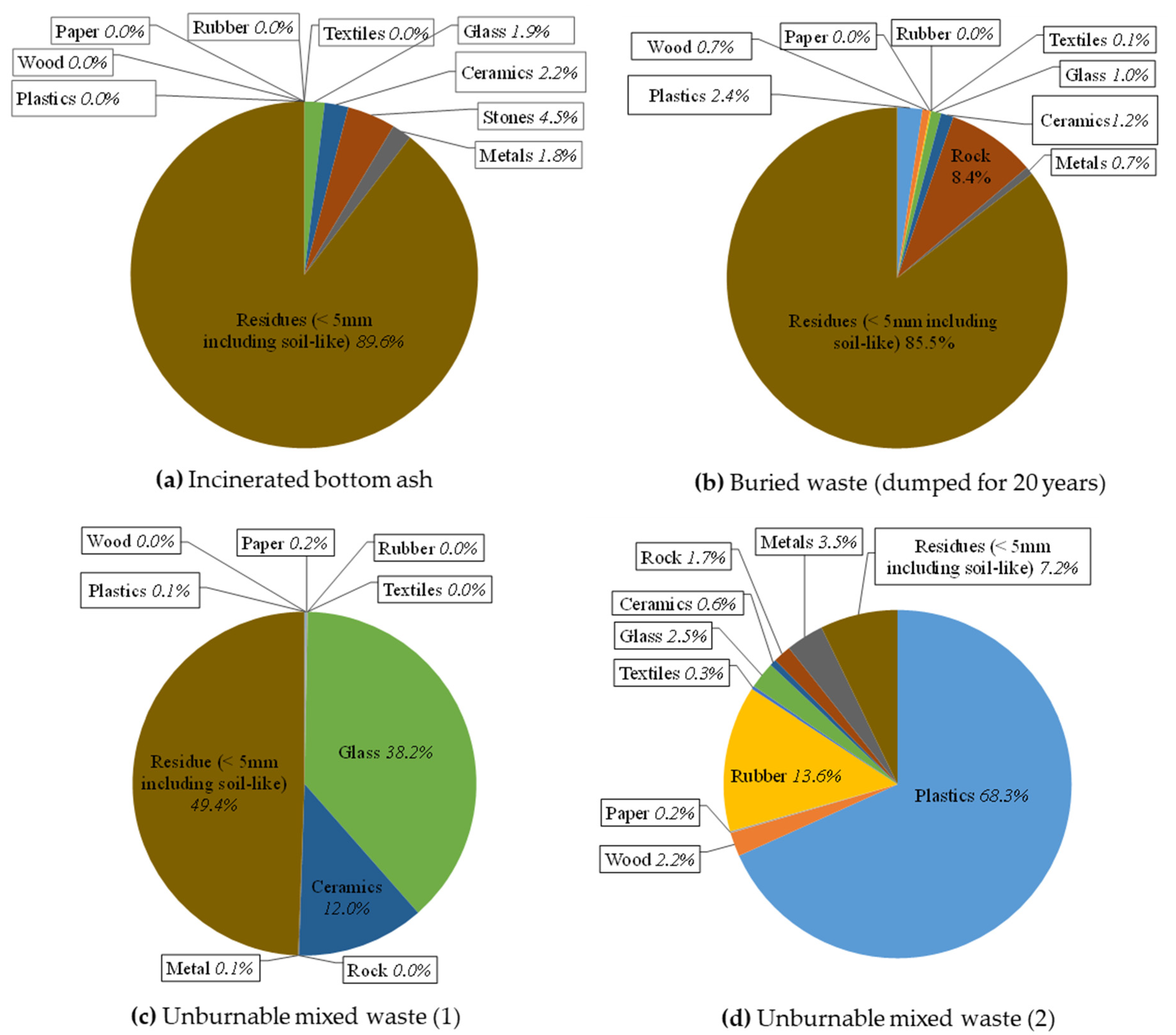 Environments 08 00026 g003 Environments 08 00026 g003