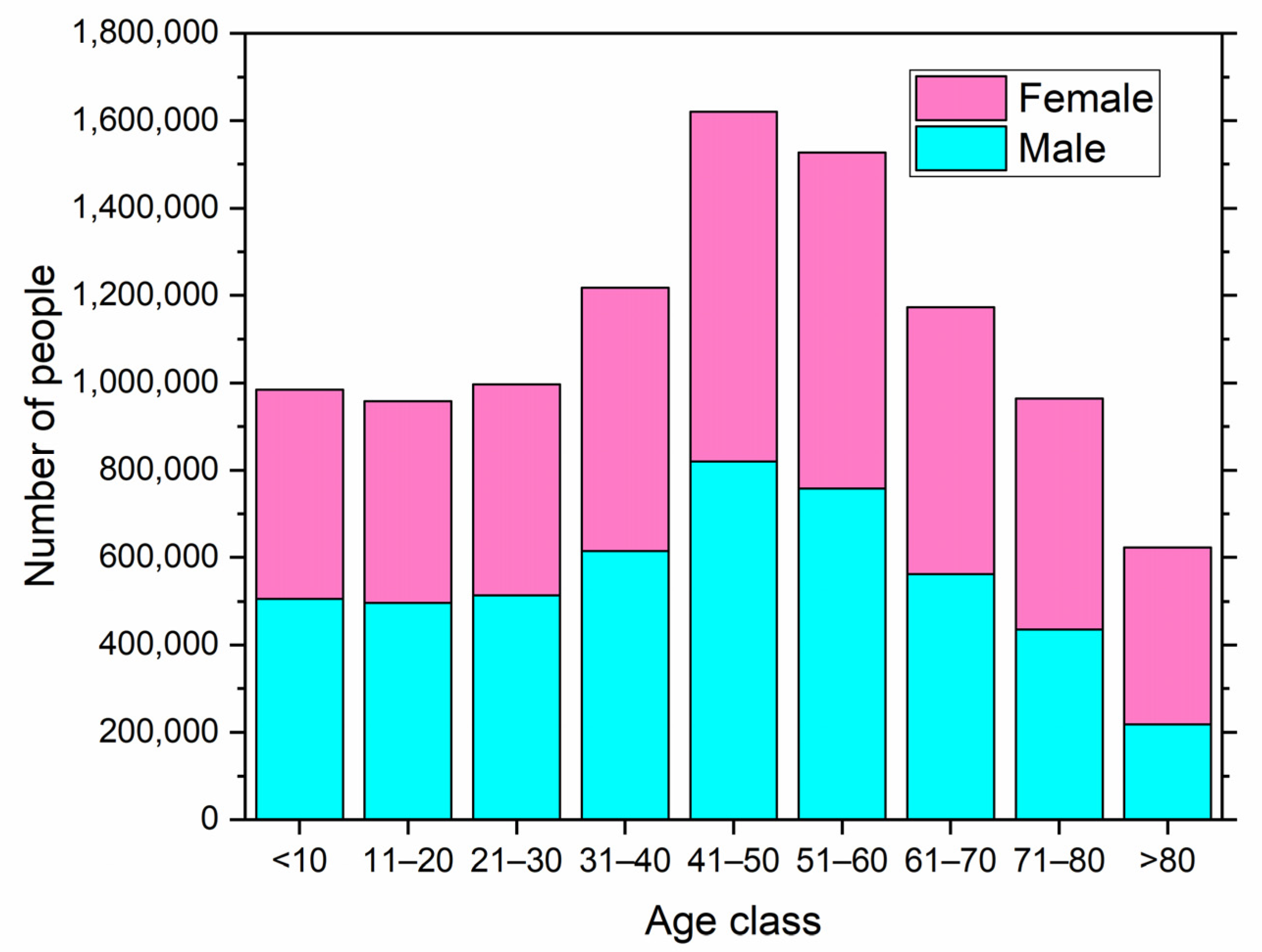 Environments 08 00033 g002 Environments 08 00033 g002