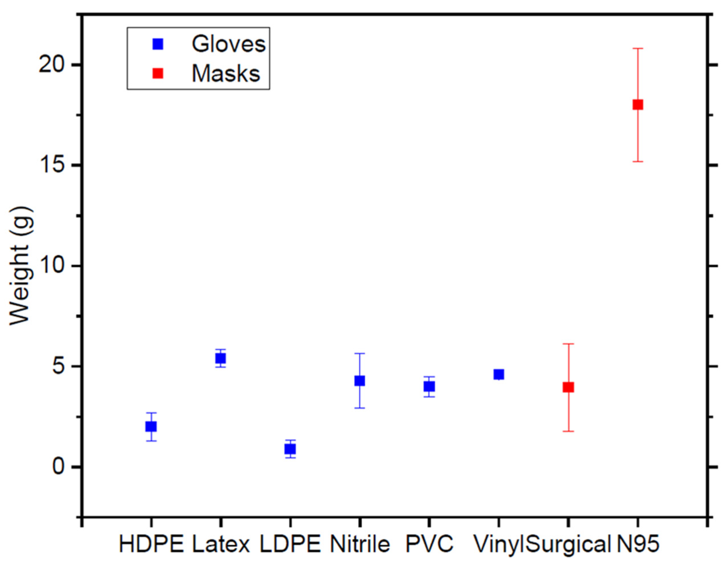 Environments 08 00033 g003 Environments 08 00033 g003
