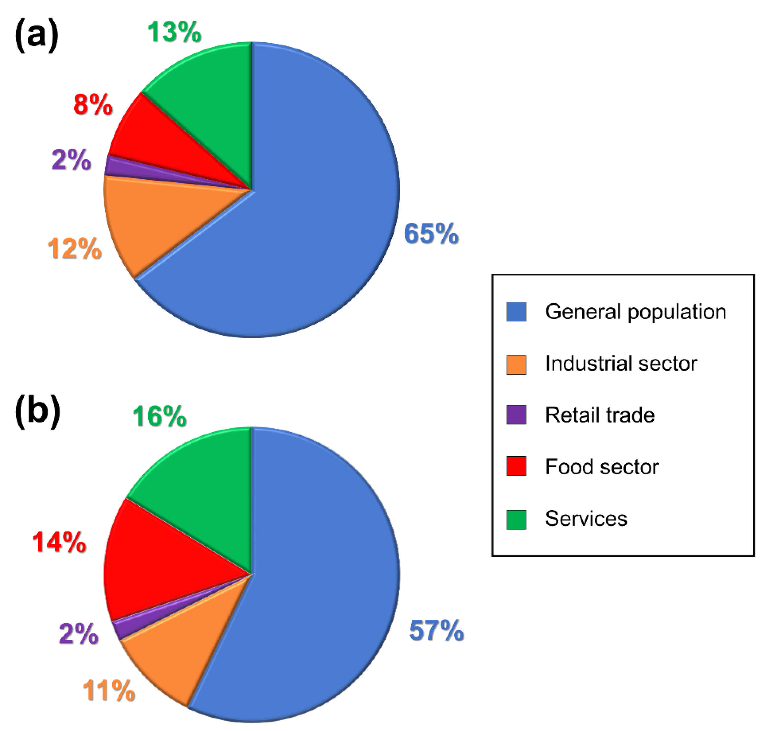 Environments 08 00033 g005 Environments 08 00033 g005