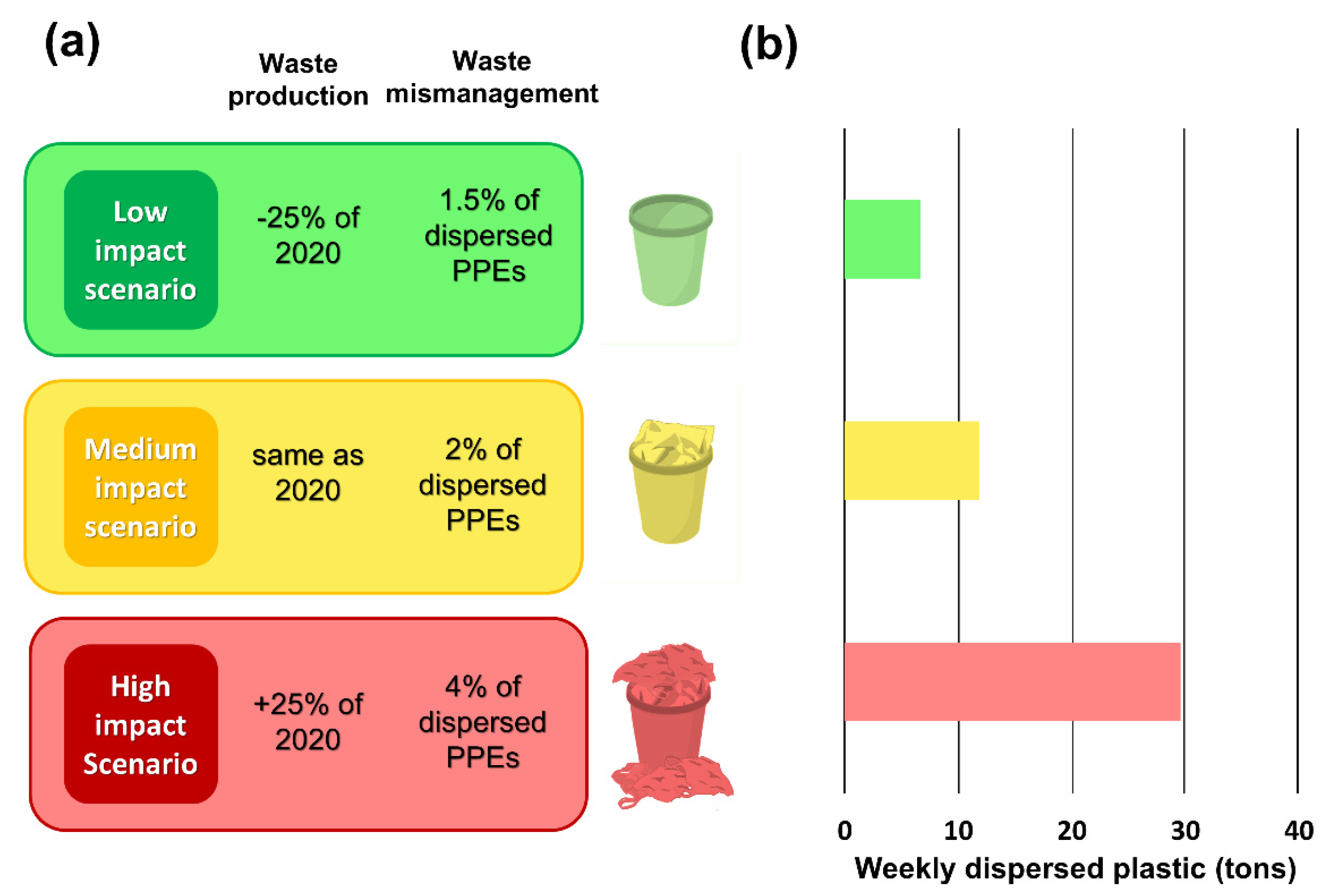 Environments 08 00033 g006 Environments 08 00033 g006