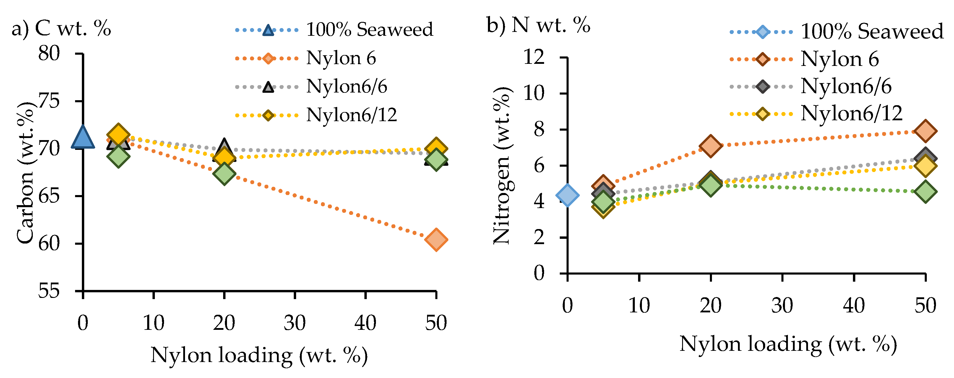 Environments 08 00034 g005a