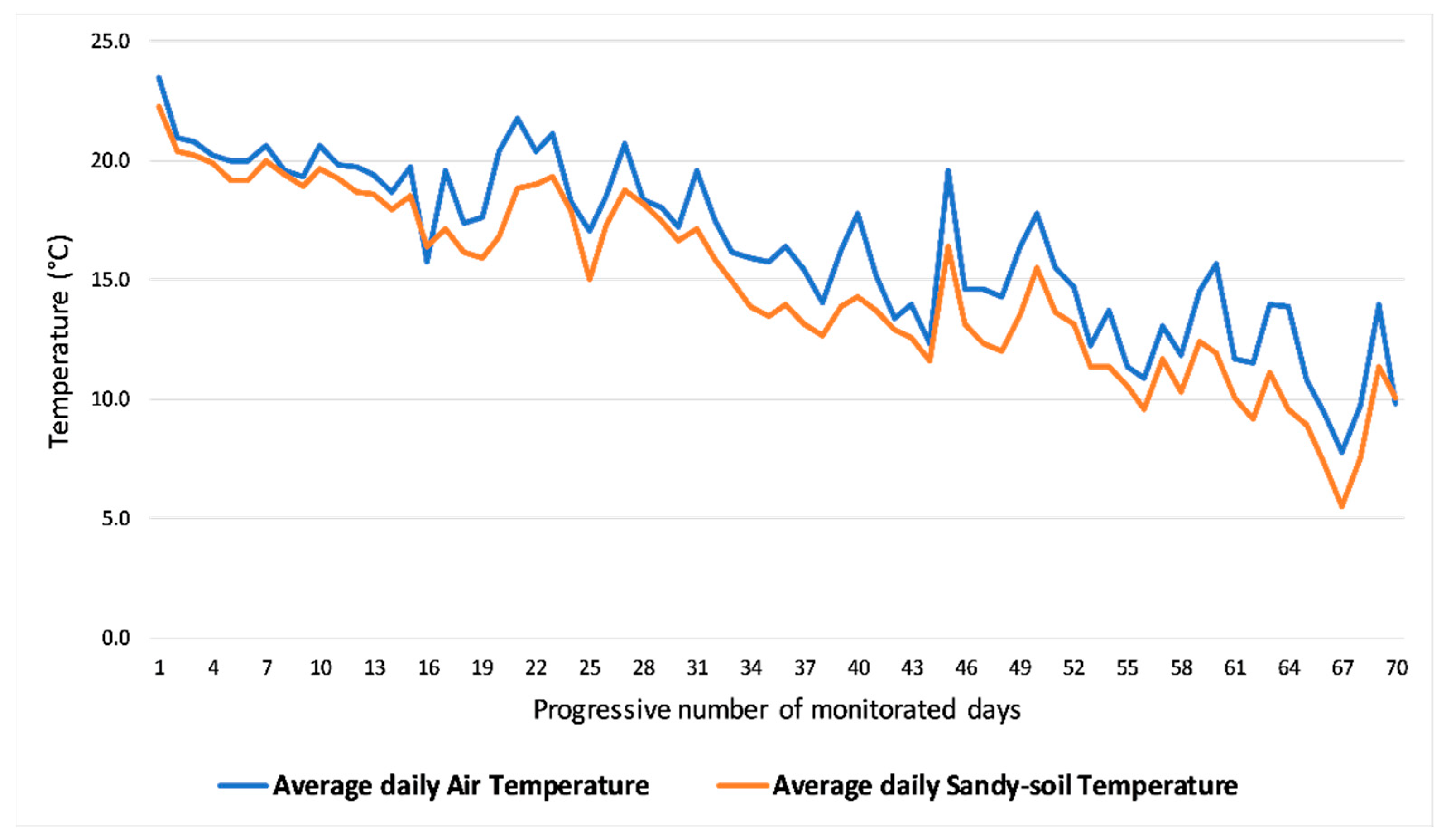 Environments 08 00037 g005