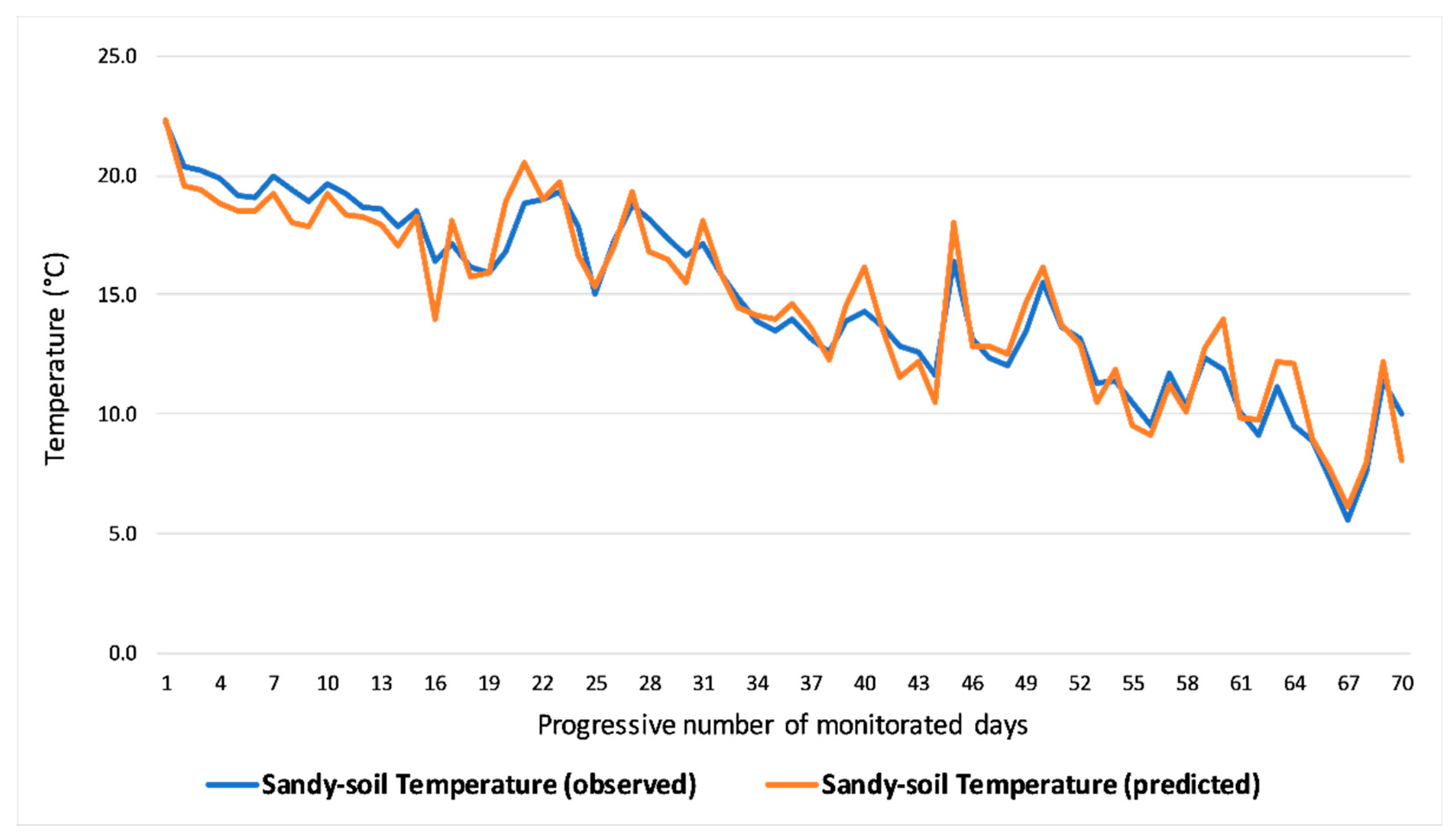 Environments 08 00037 g007