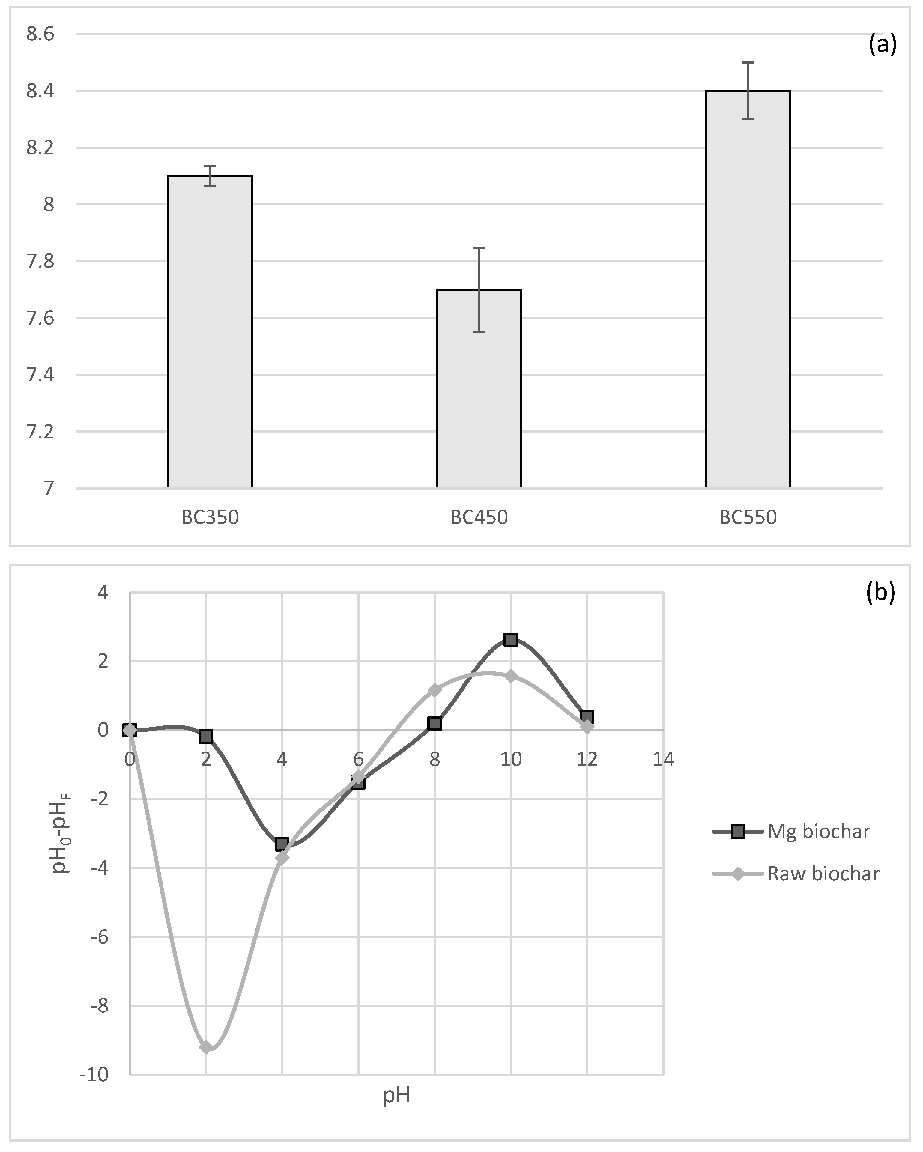 Environments 08 00041 g003