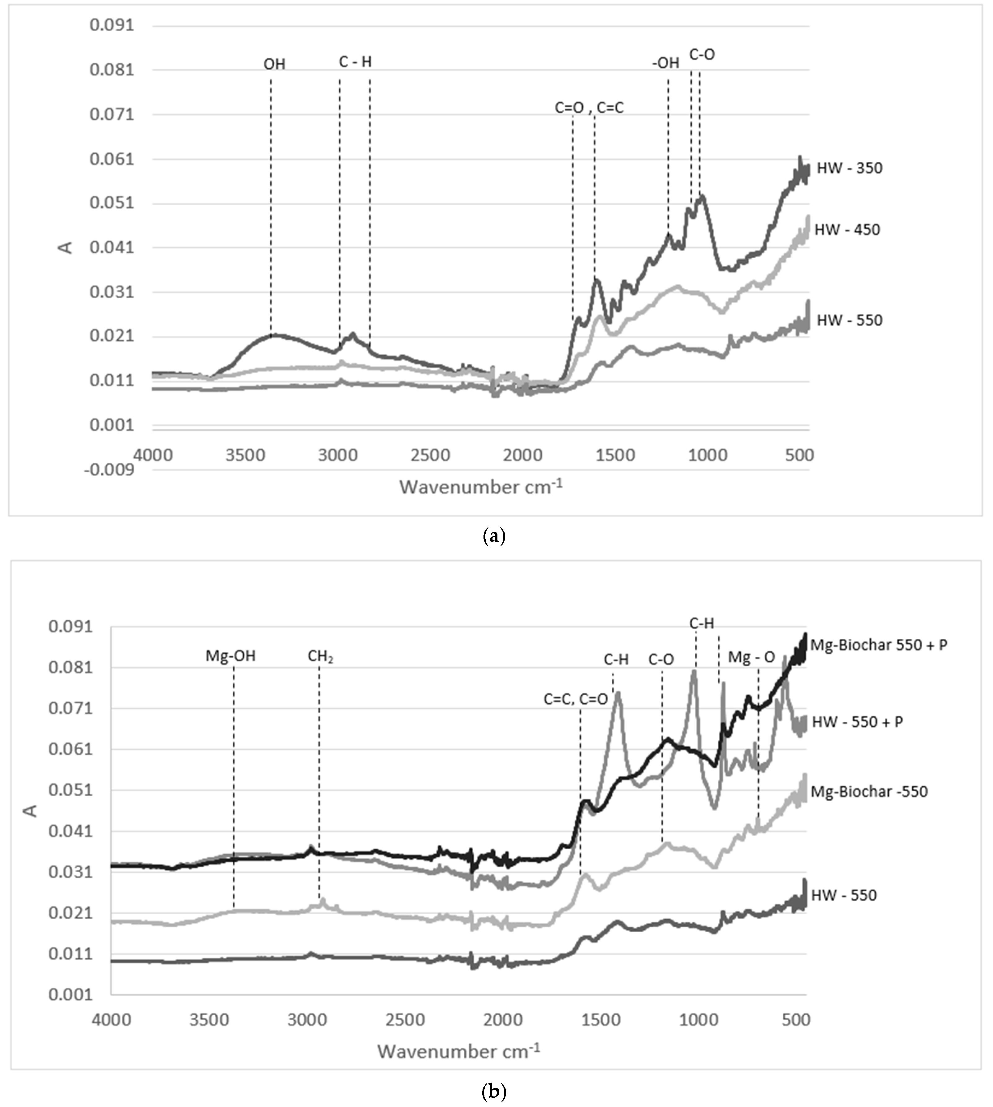 Environments 08 00041 g004