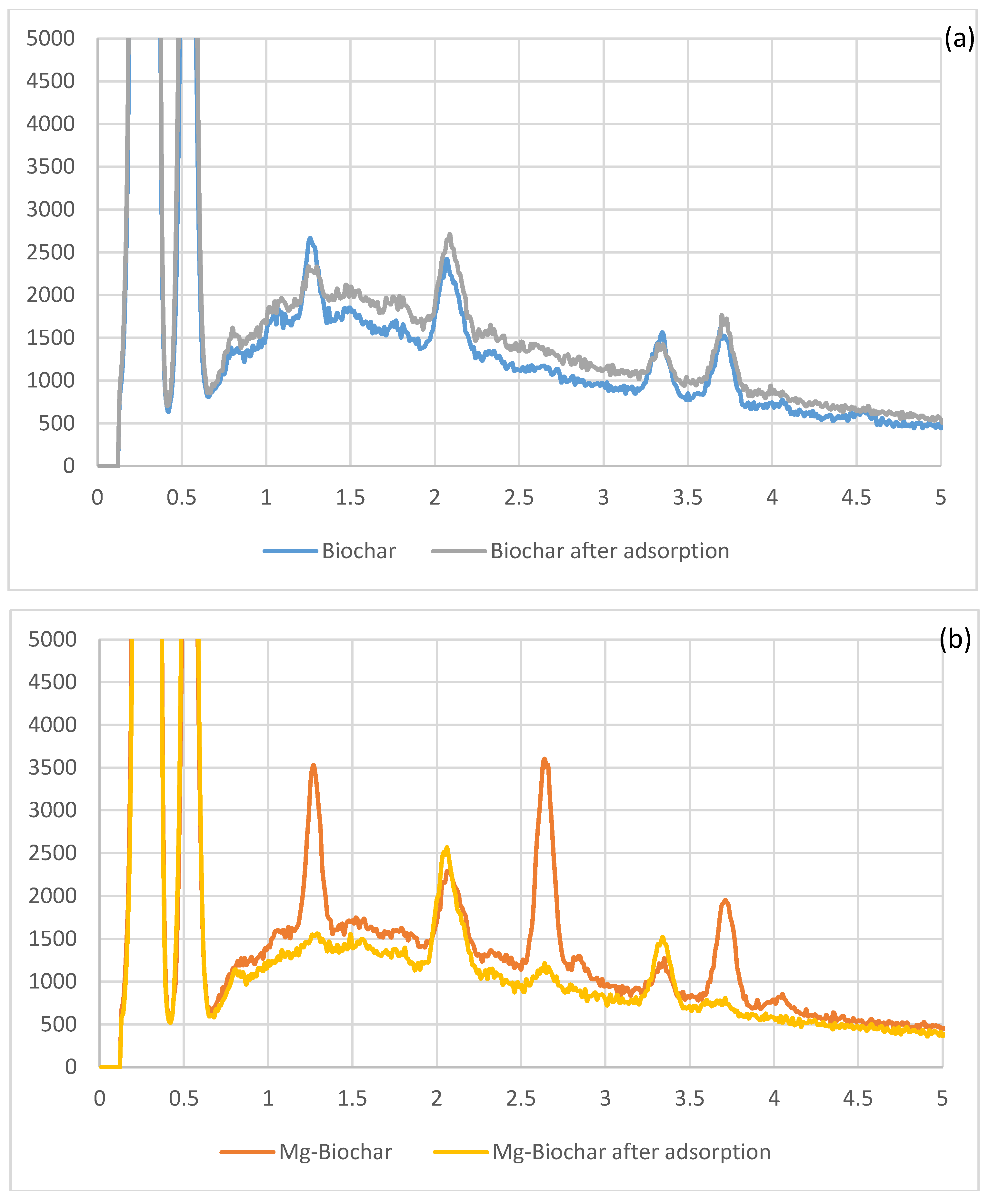 Environments 08 00041 g006